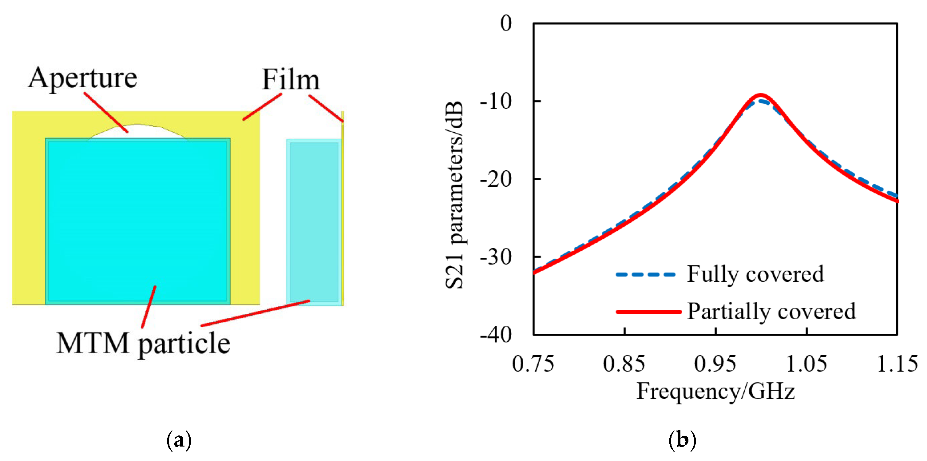 Photonics 10 00181 g009 Photonics 10 00181 g009