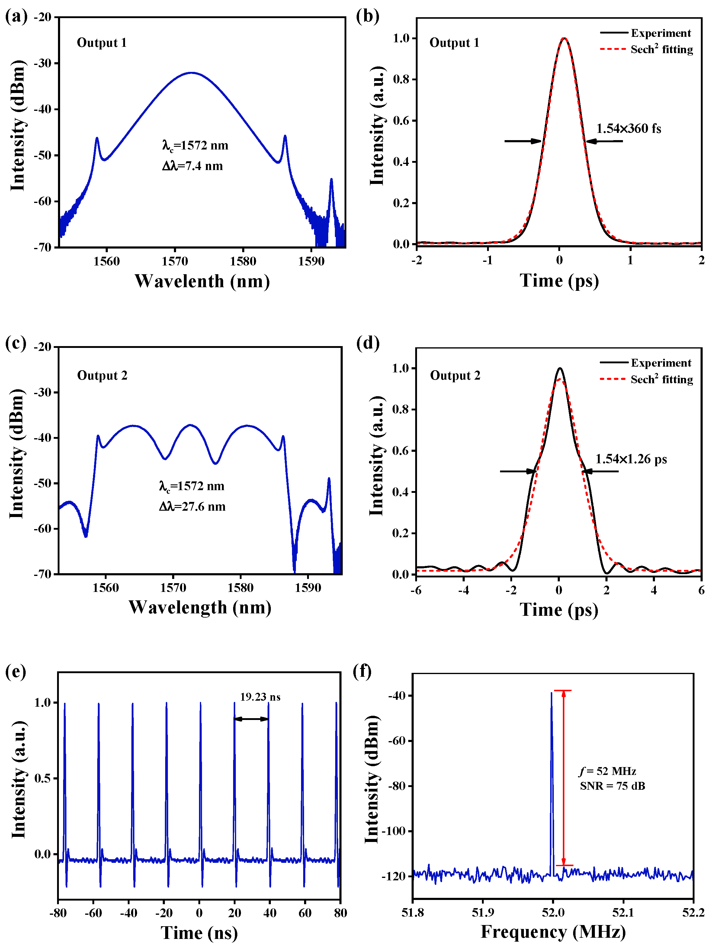 Photonics 10 00184 g003