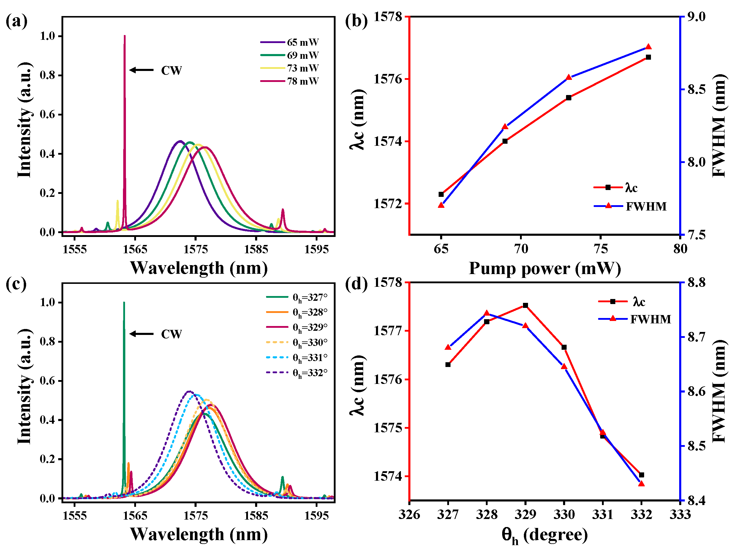 Photonics 10 00184 g005