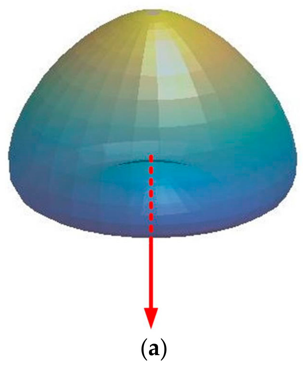 Photonics 10 00185 g002a 550