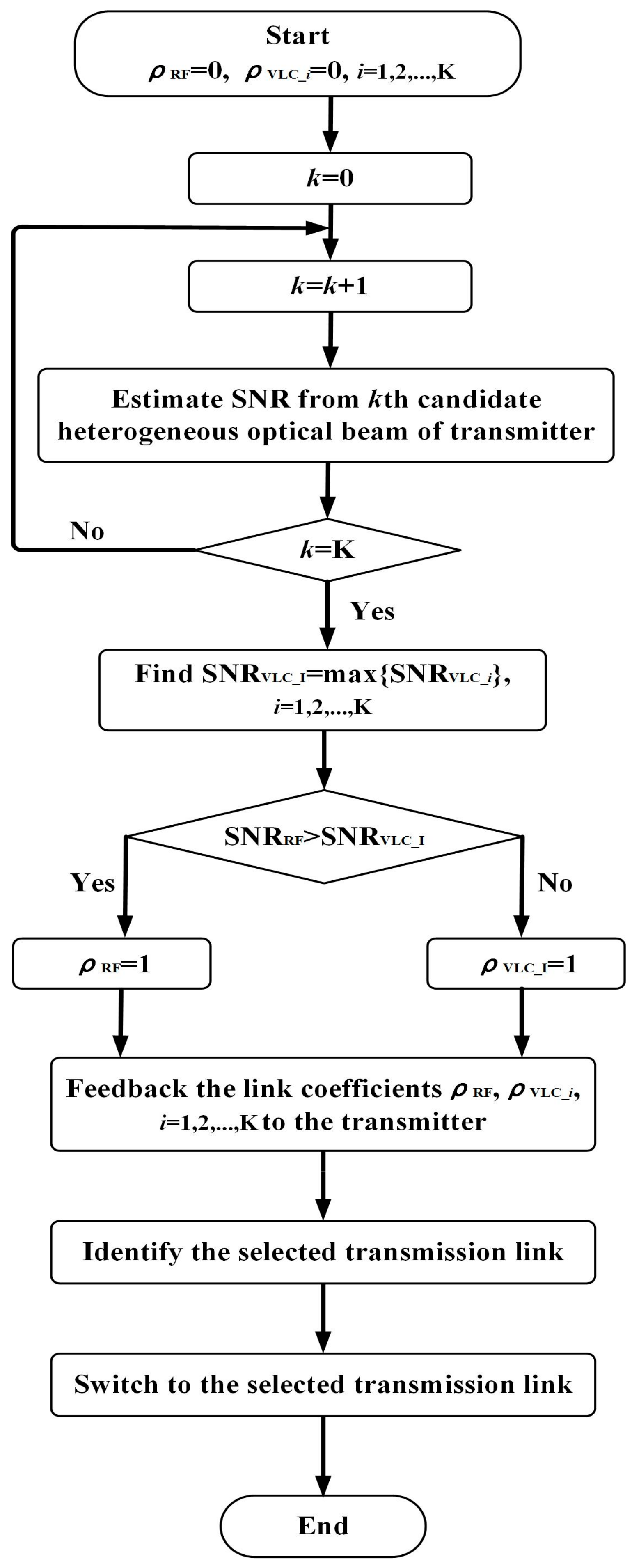 Photonics 10 00185 g006 550