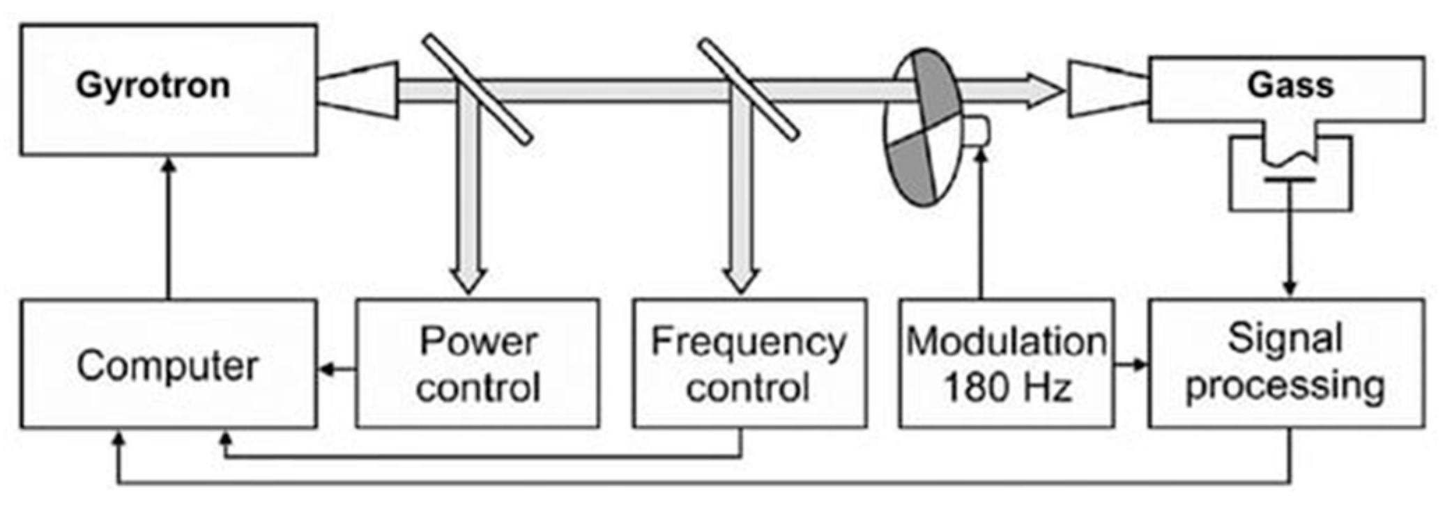 Photonics 10 00189 g002