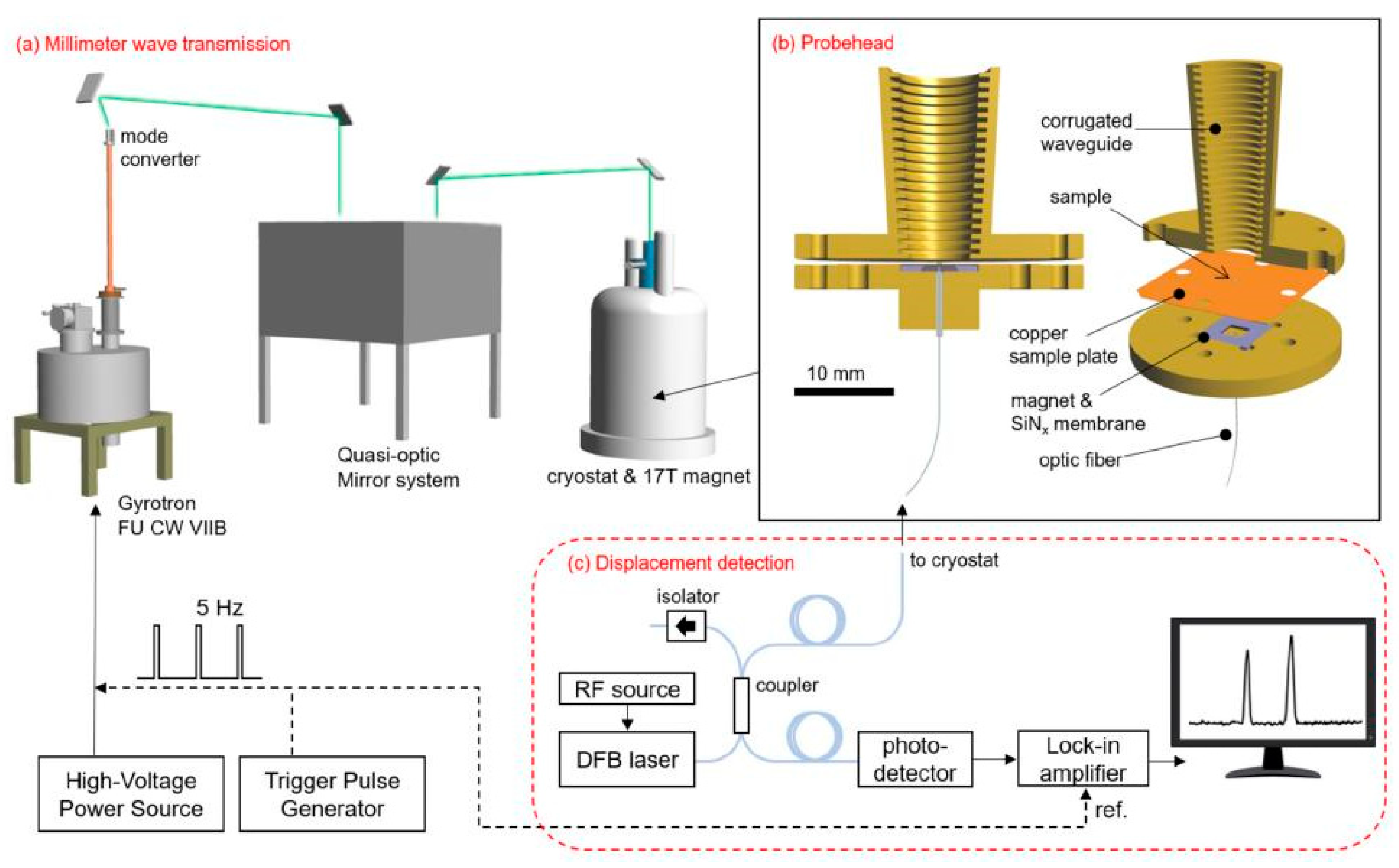 Photonics Free FullText Development and Application of THz Gyrotrons for Advanced