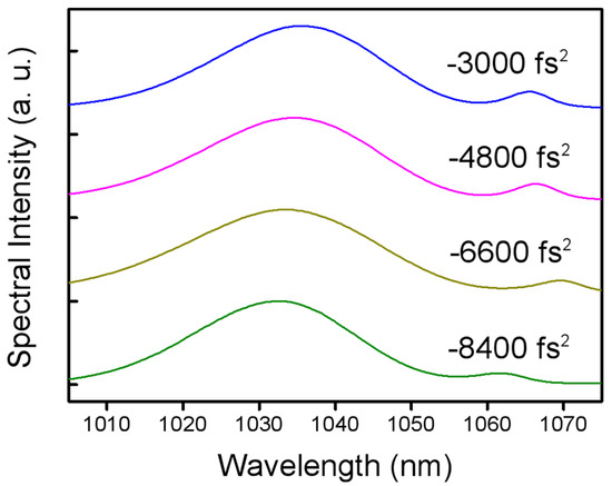 Generation of 48 fs, 1 GHz Fundamentally Mode-Locked Pulses Directly ...