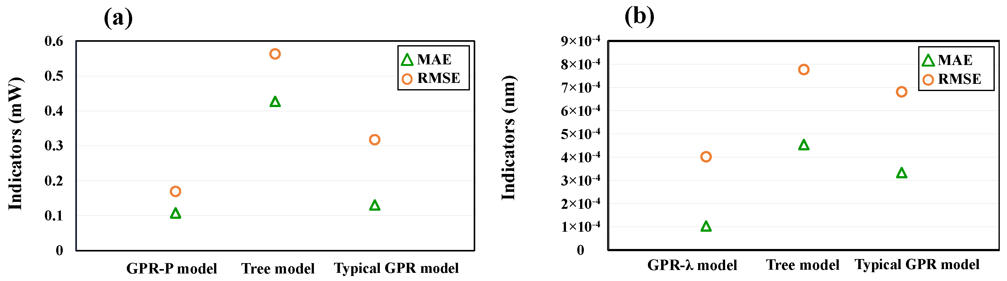 Photonics 10 00193 g008
