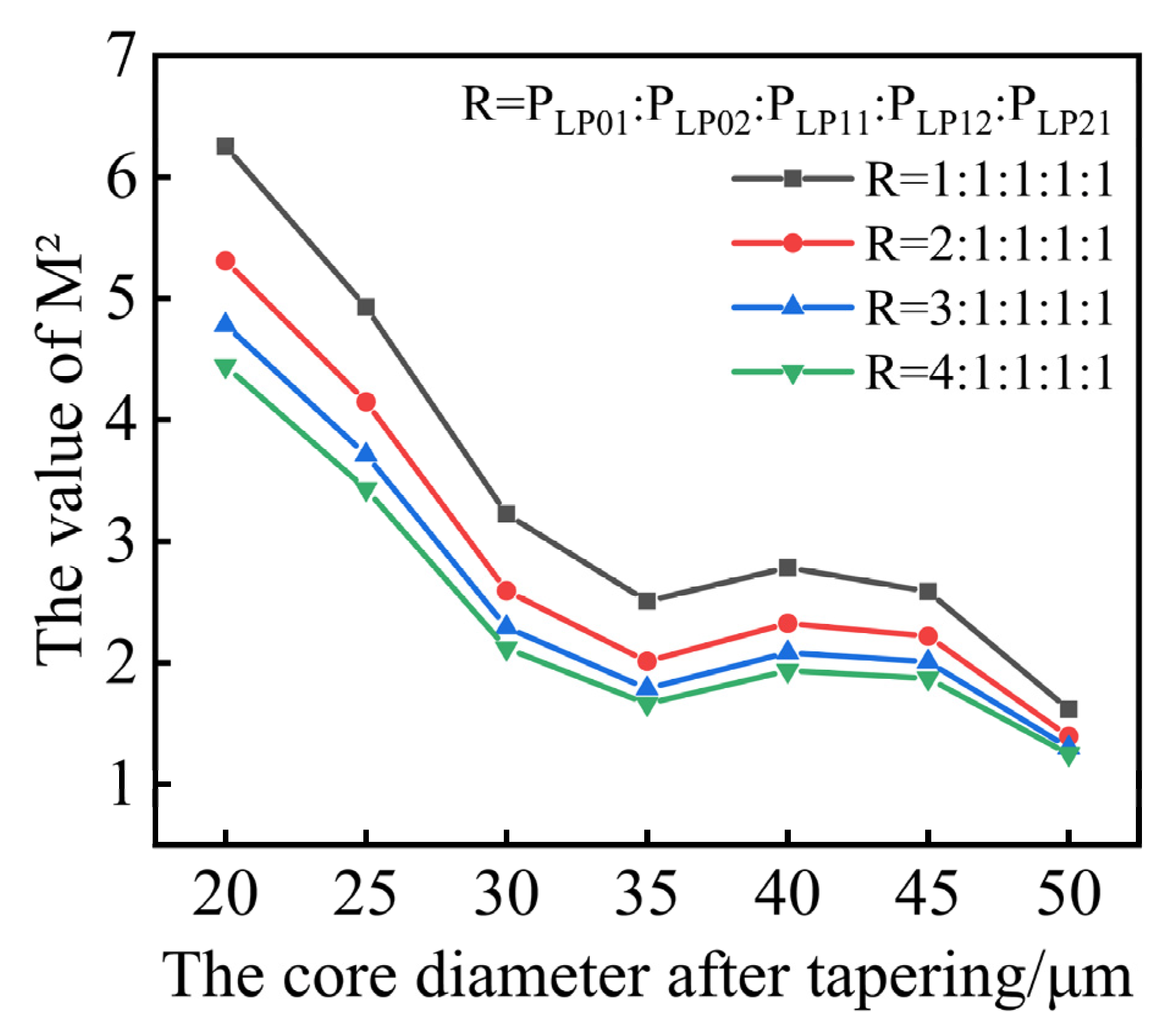 Photonics 10 00195 g002 550