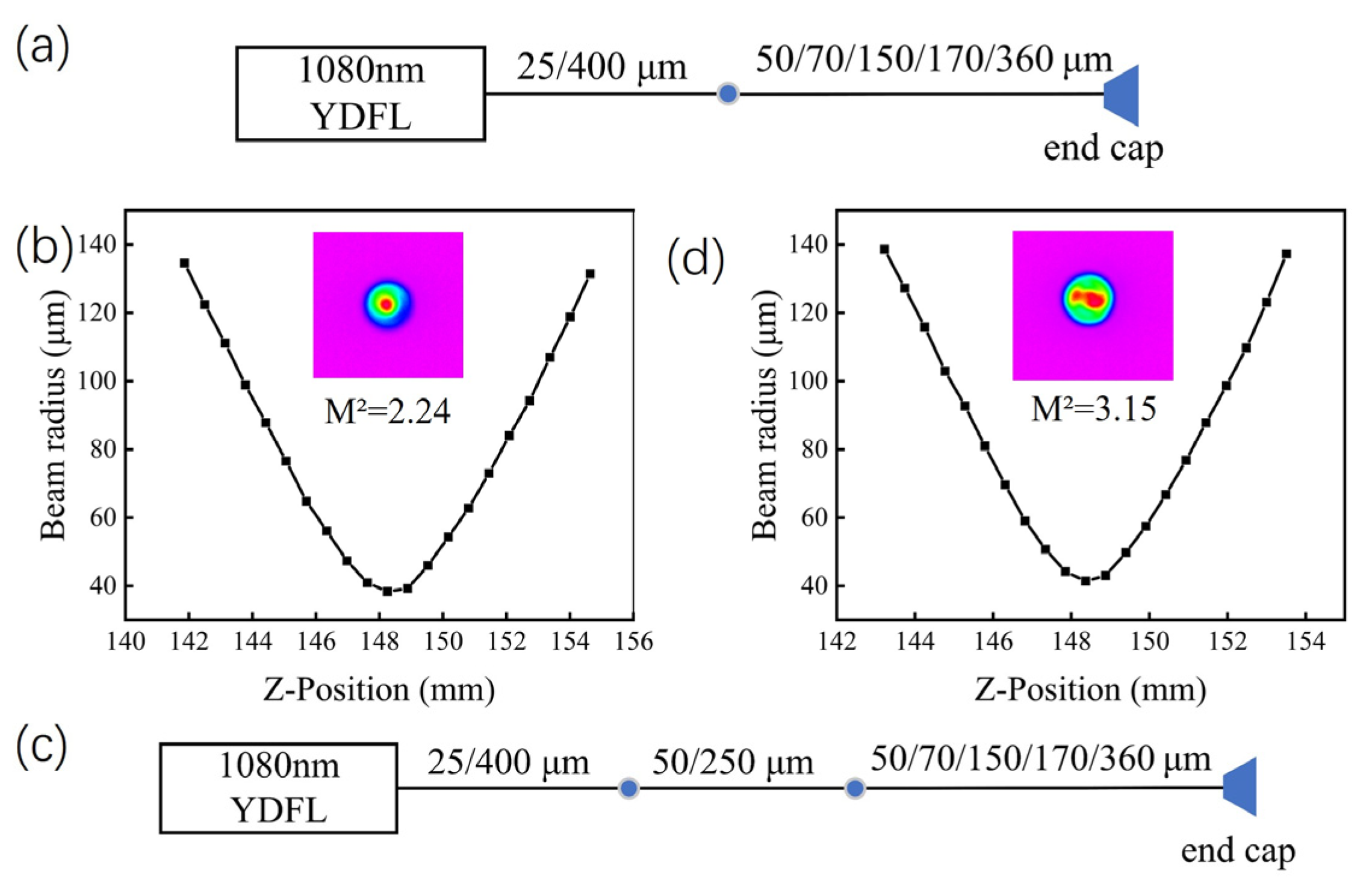 Photonics 10 00195 g005 550