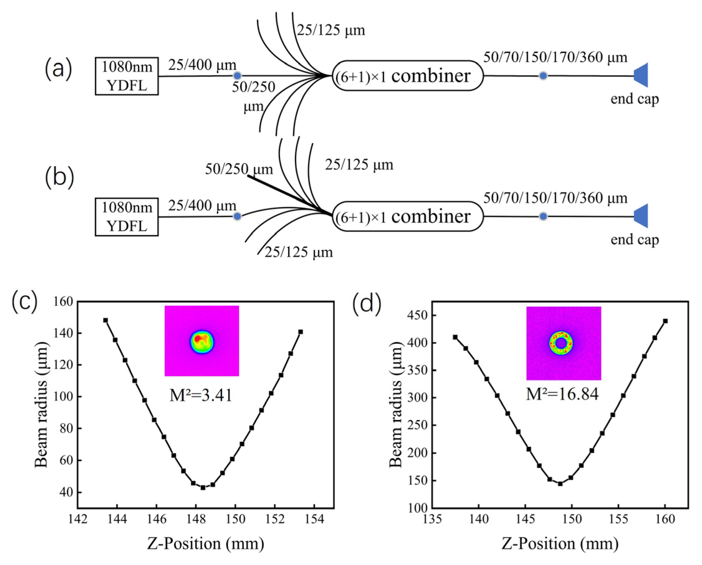 Photonics 10 00195 g006 550