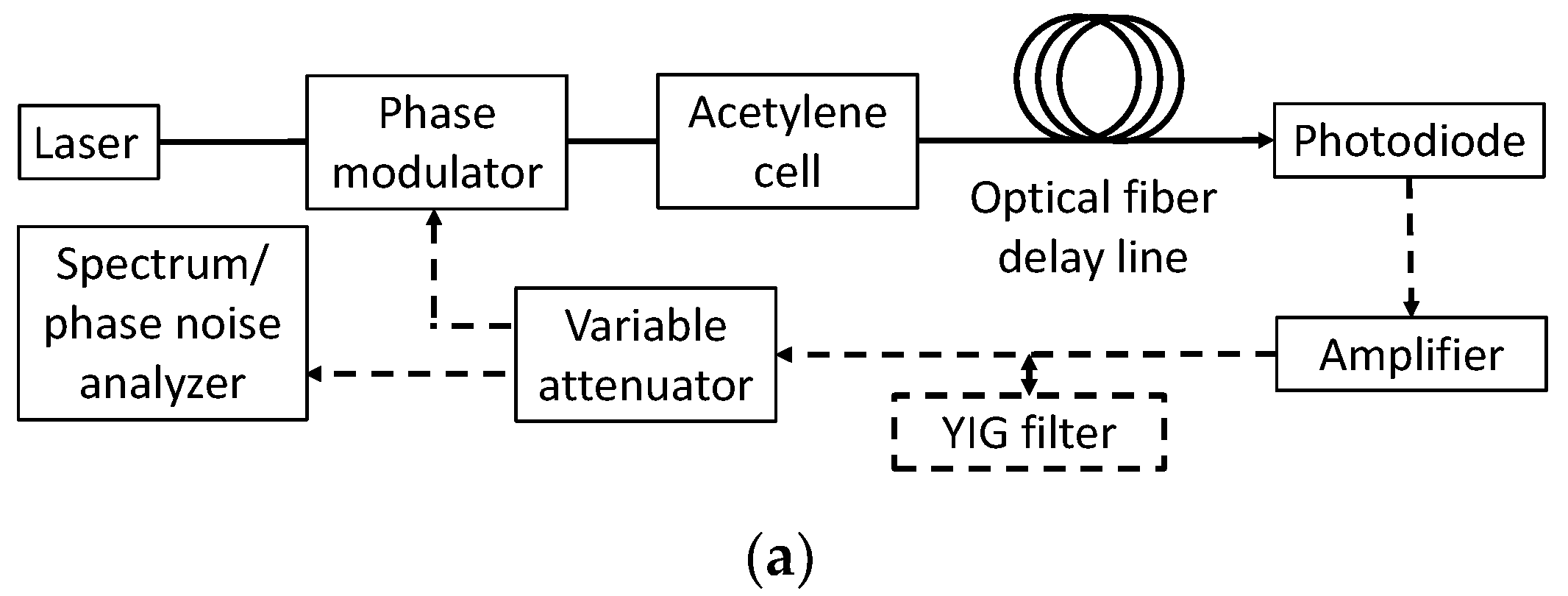 Photonics 10 00196 g001a