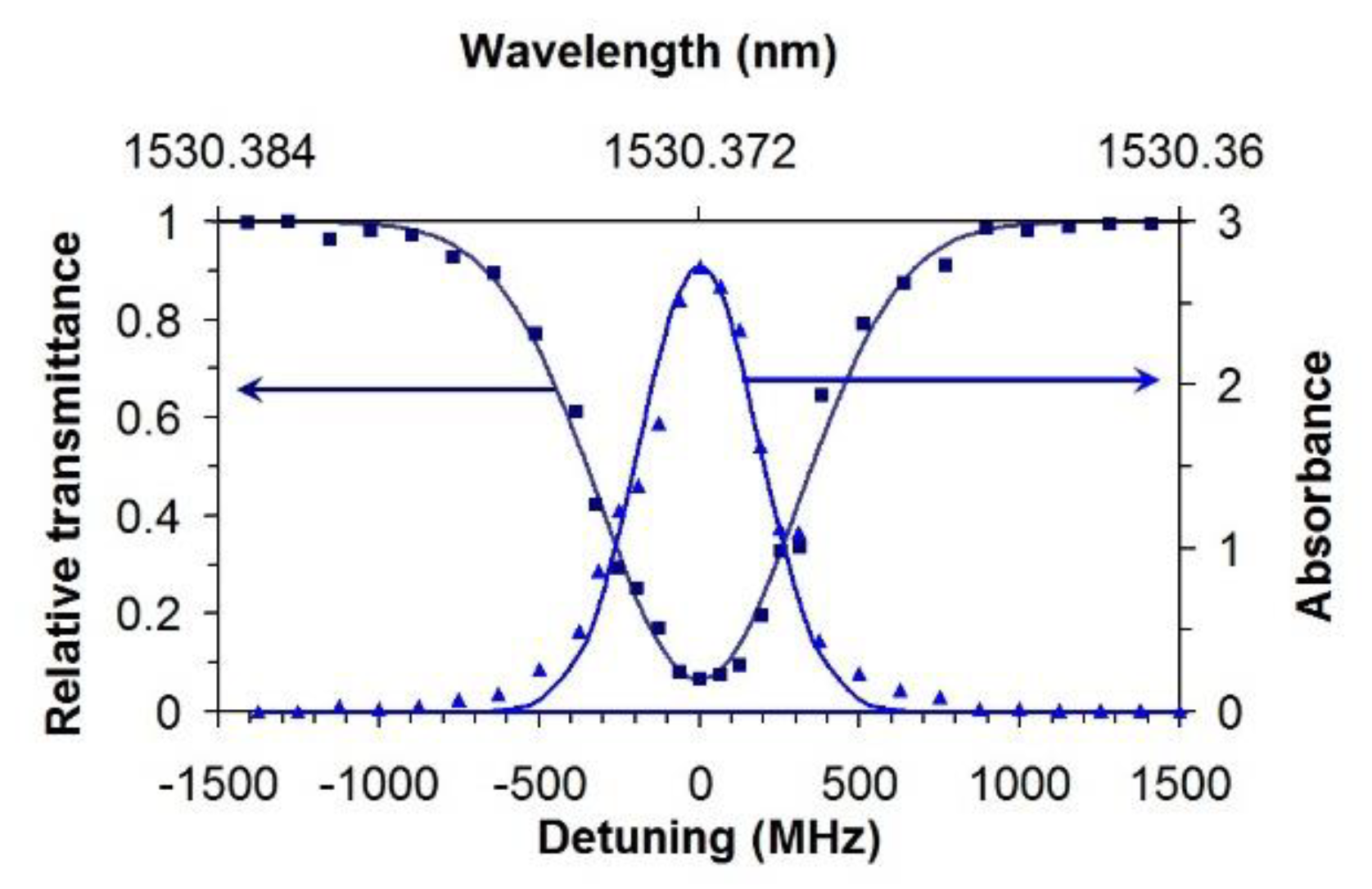 Photonics 10 00196 g002