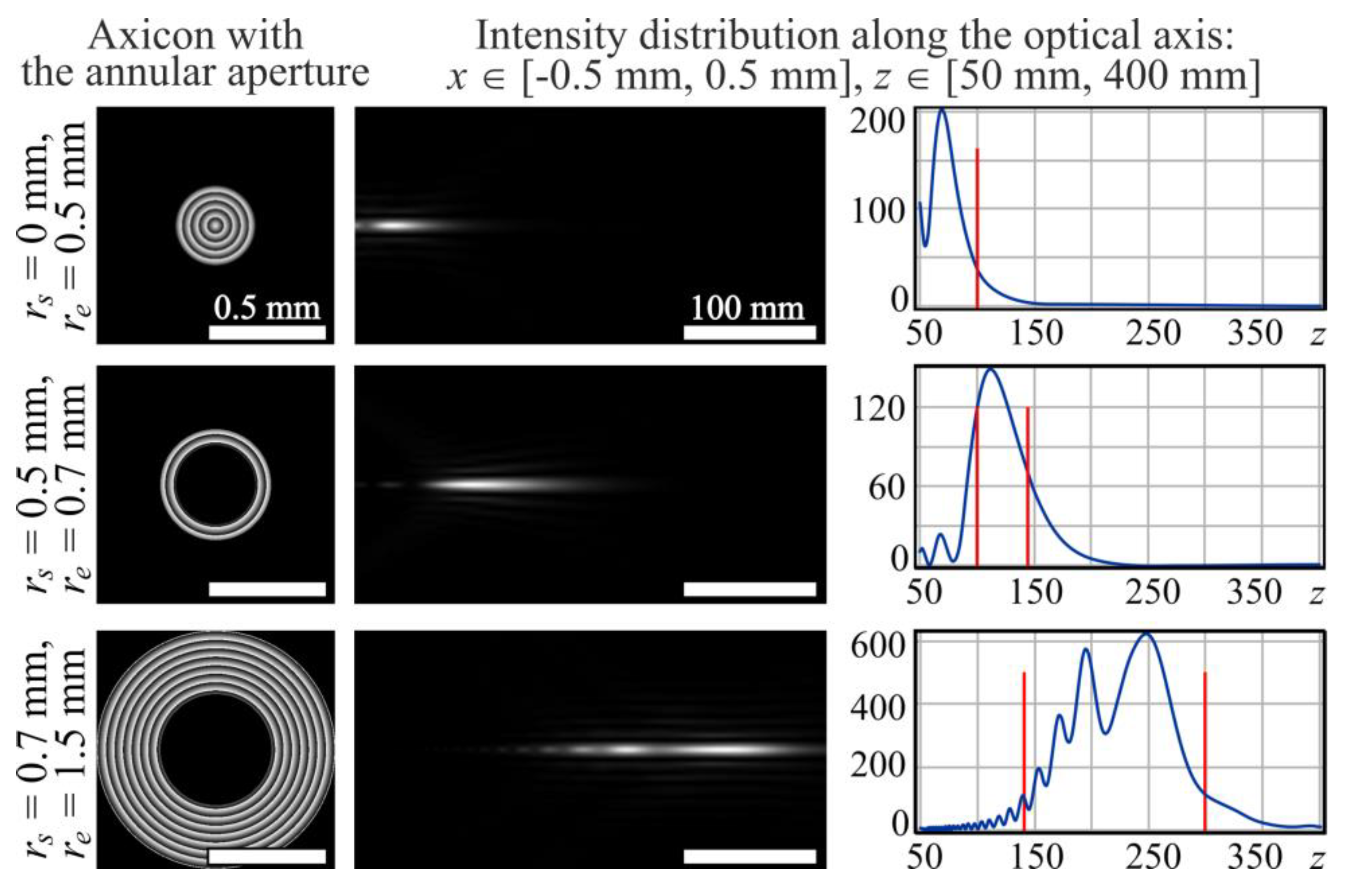 Photonics 10 00200 g002