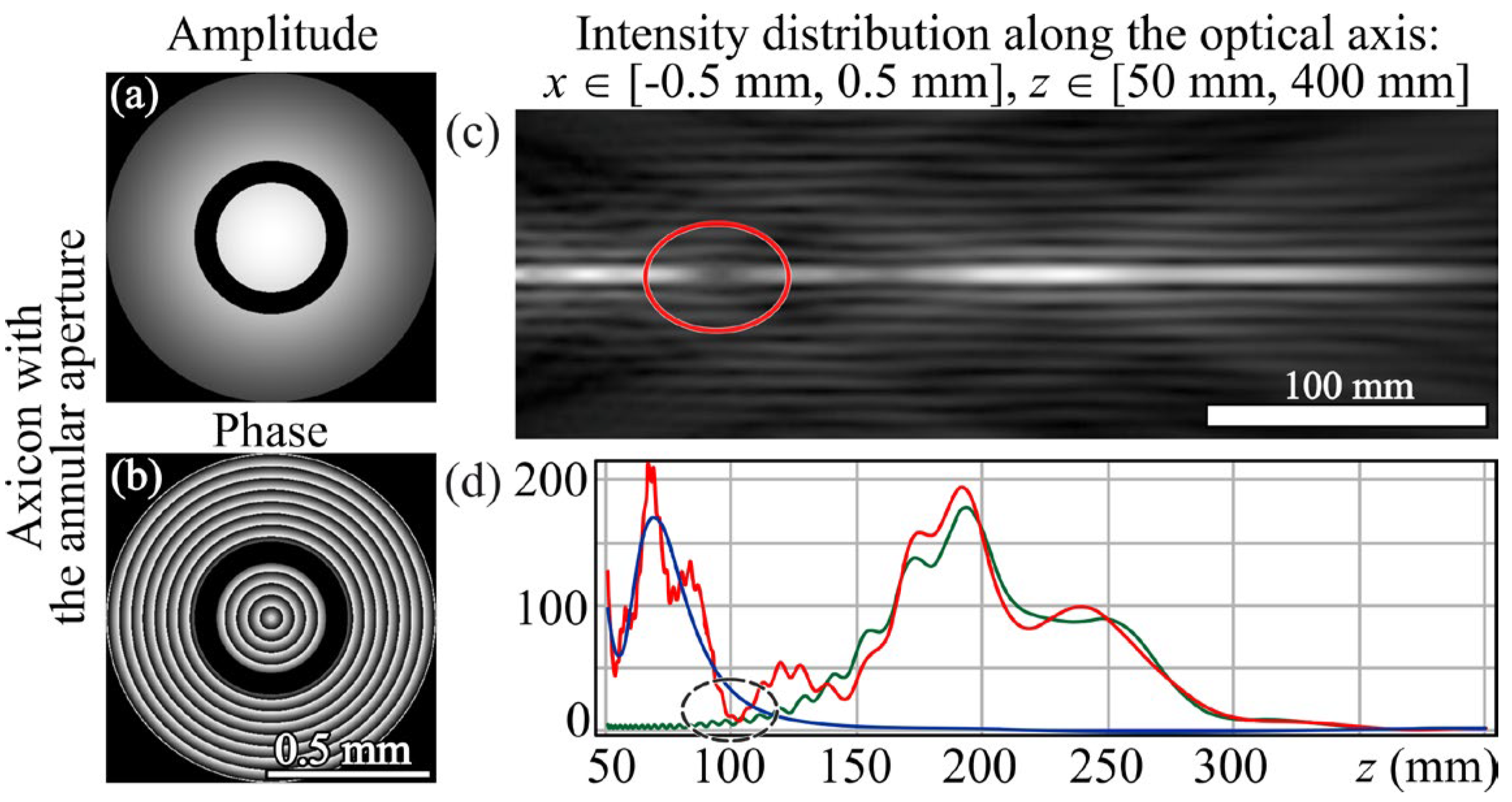 Photonics 10 00200 g005