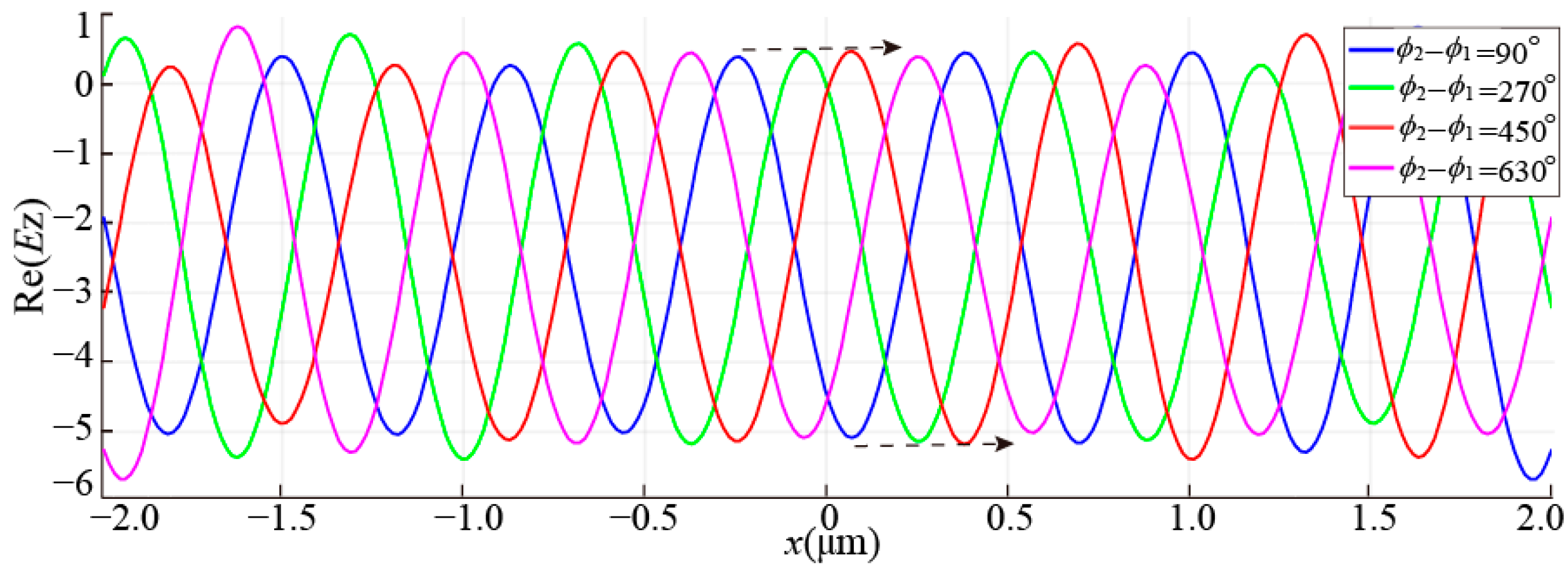 Photonics 10 00201 g008