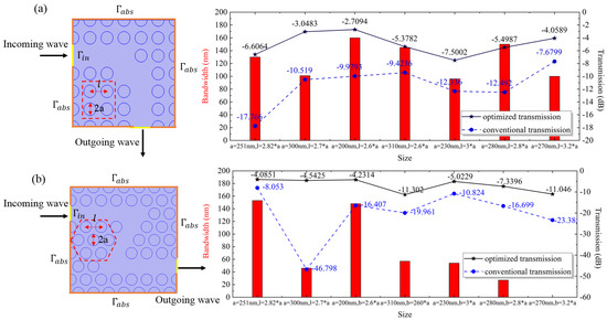 Topology Optimization of Low-Loss Z-Bend 2D Photonic Crystal Waveguide
