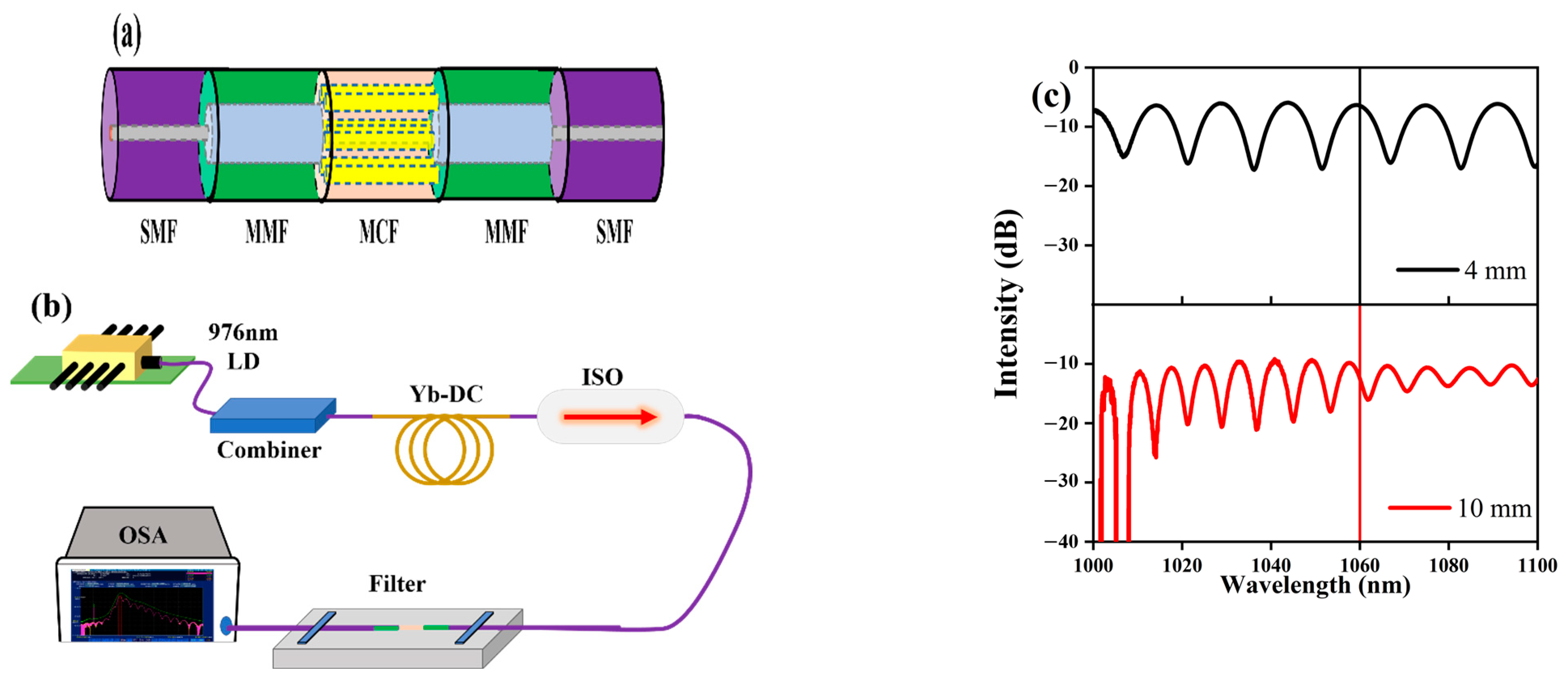 Photonics 10 00203 g001