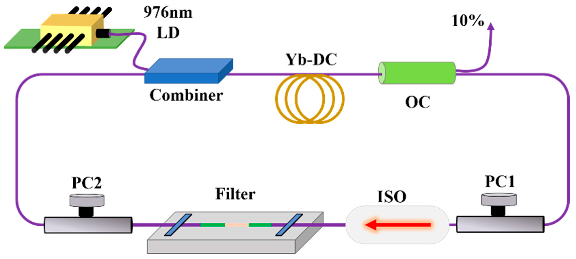 Photonics Free FullText YbDoped ModeLocked Fiber Laser Based on