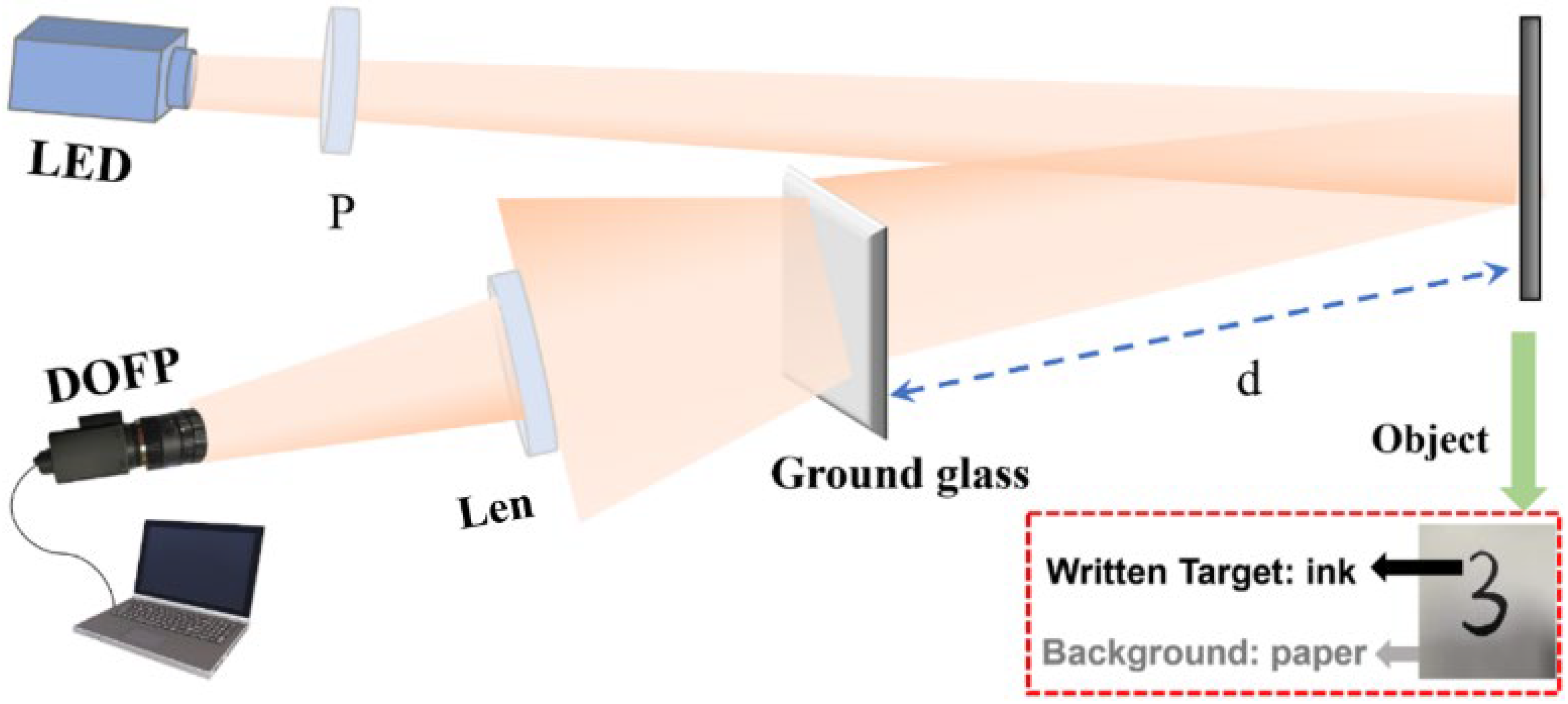 Photonics 10 00204 g002