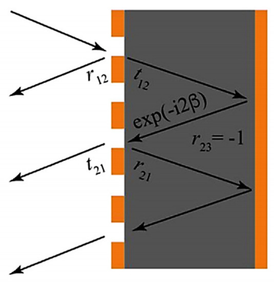Working Mechanism and Progress of Electromagnetic