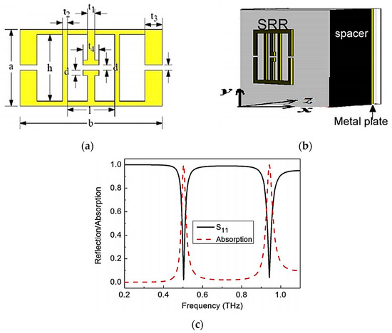 Working Mechanism and Progress of Electromagnetic