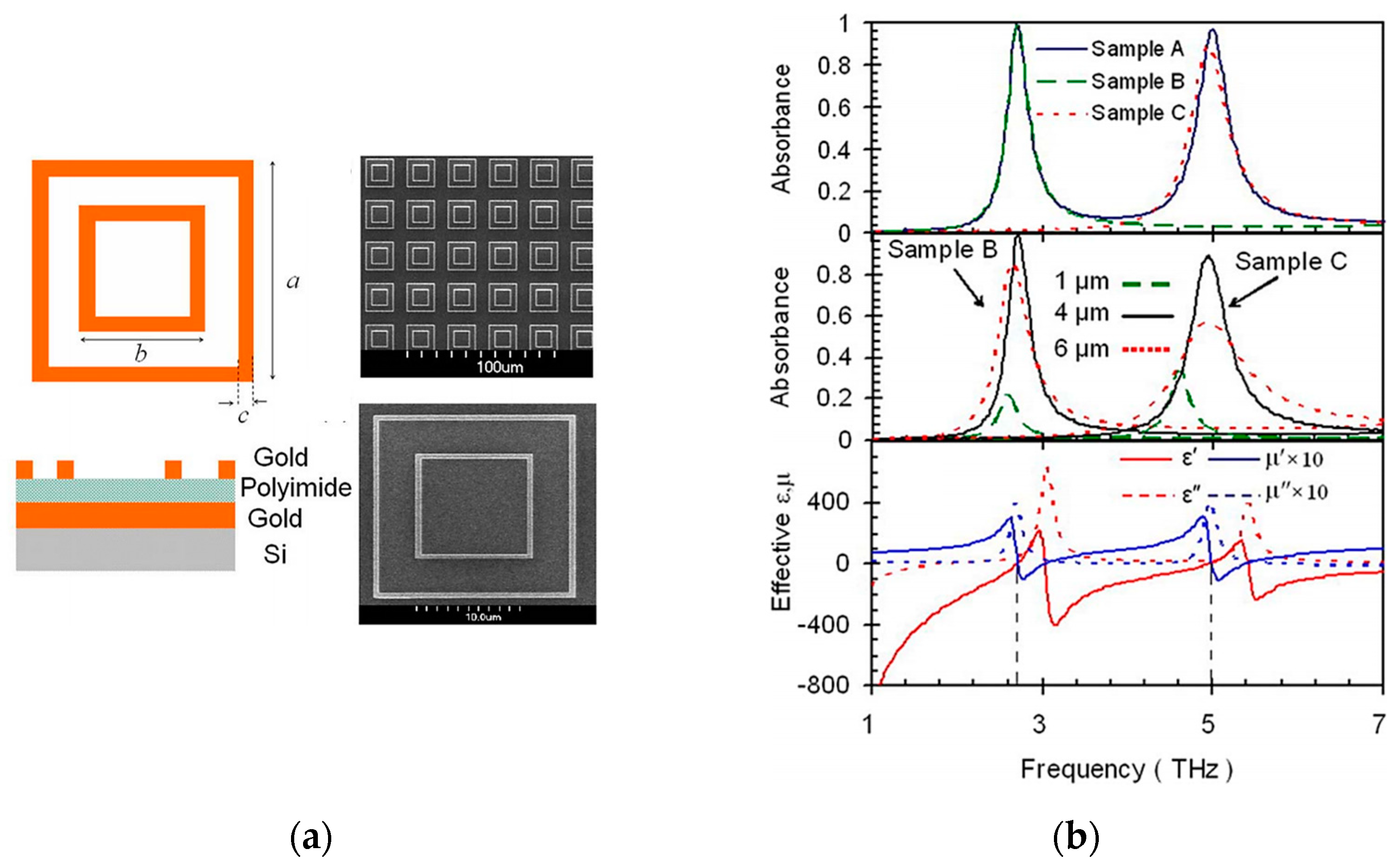 Photonics 10 00205 g010