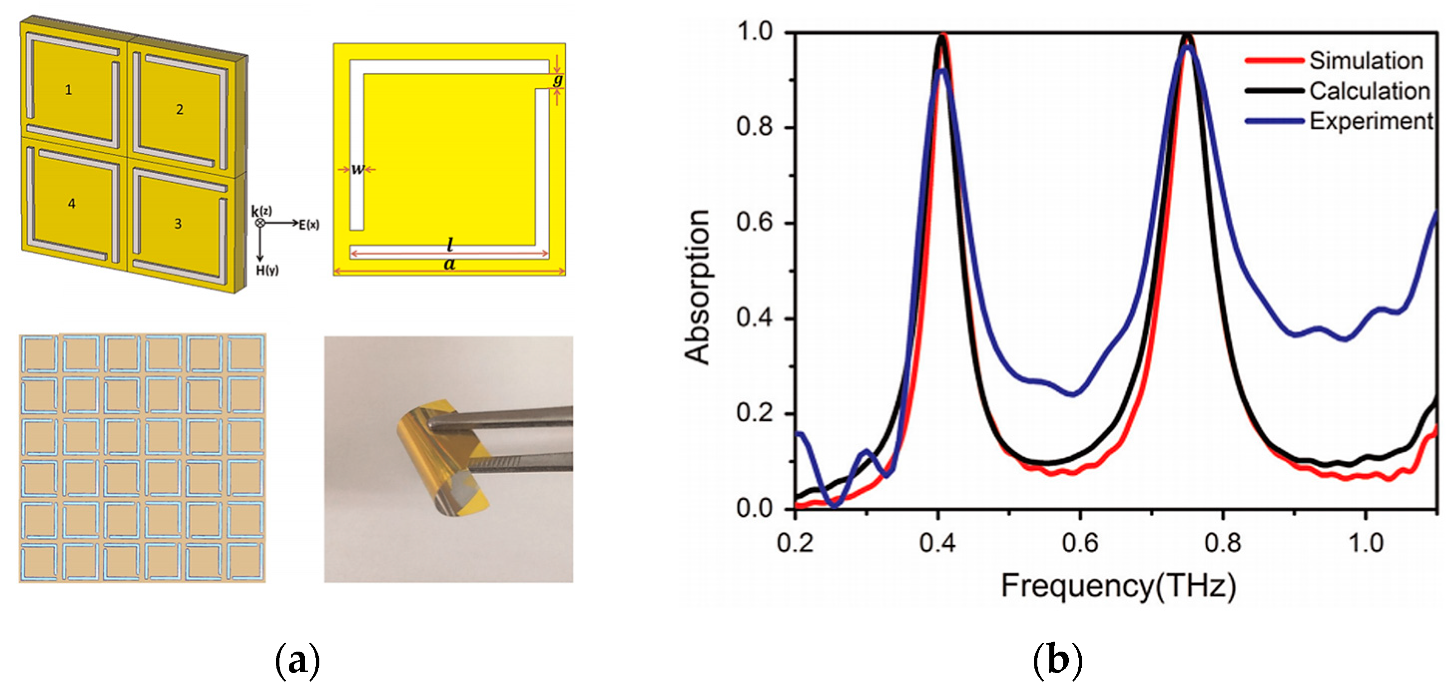 Photonics 10 00205 g011