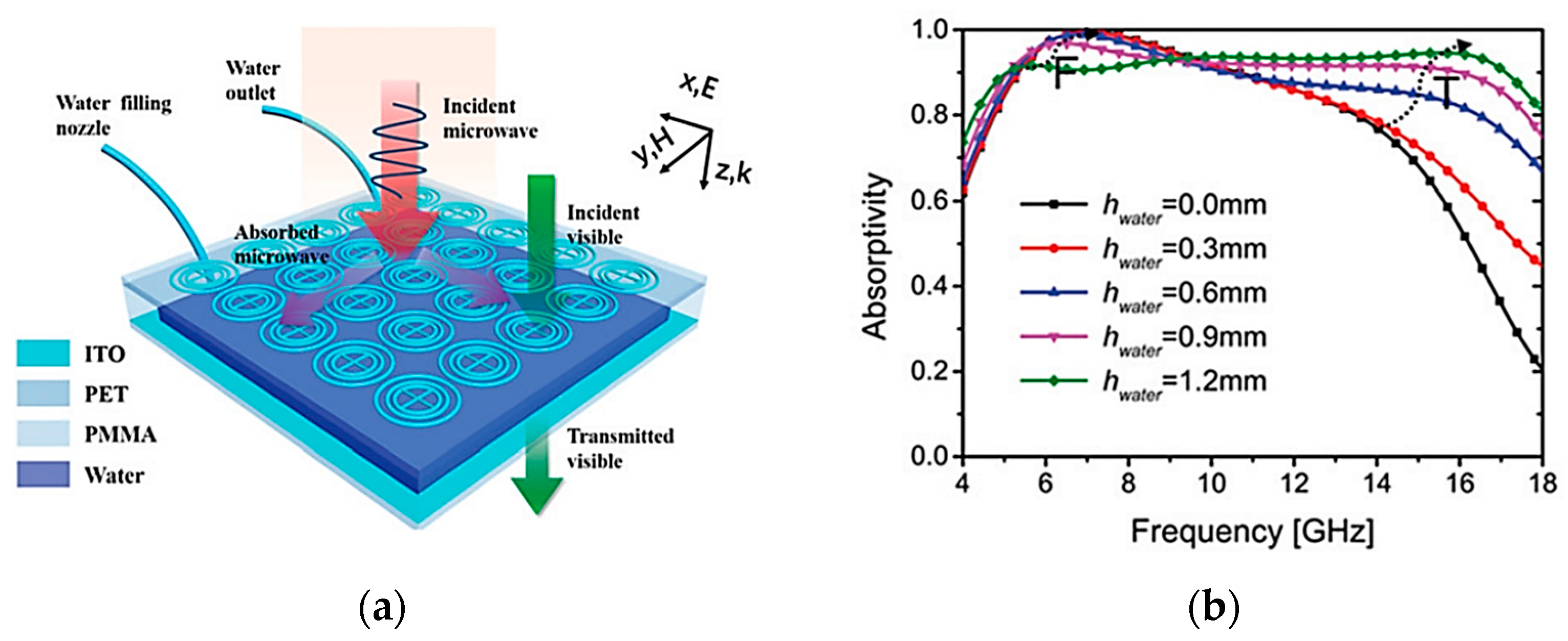 Photonics 10 00205 g030