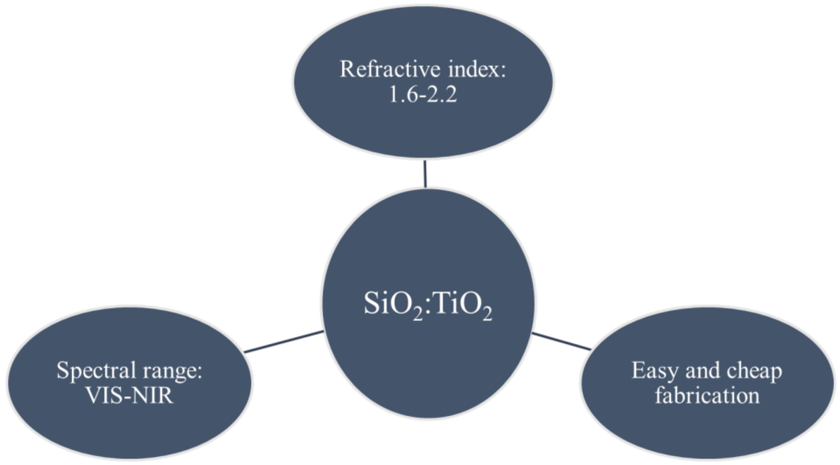 Photonics 10 00208 g001 550