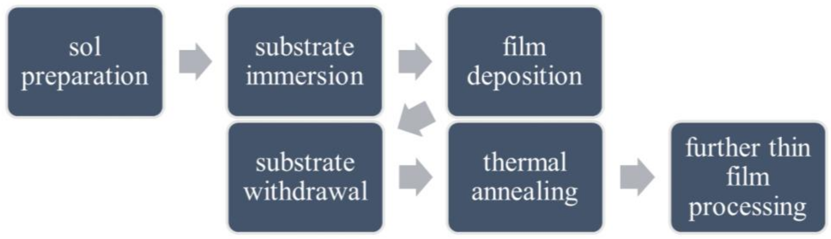 Photonics 10 00208 g002 550