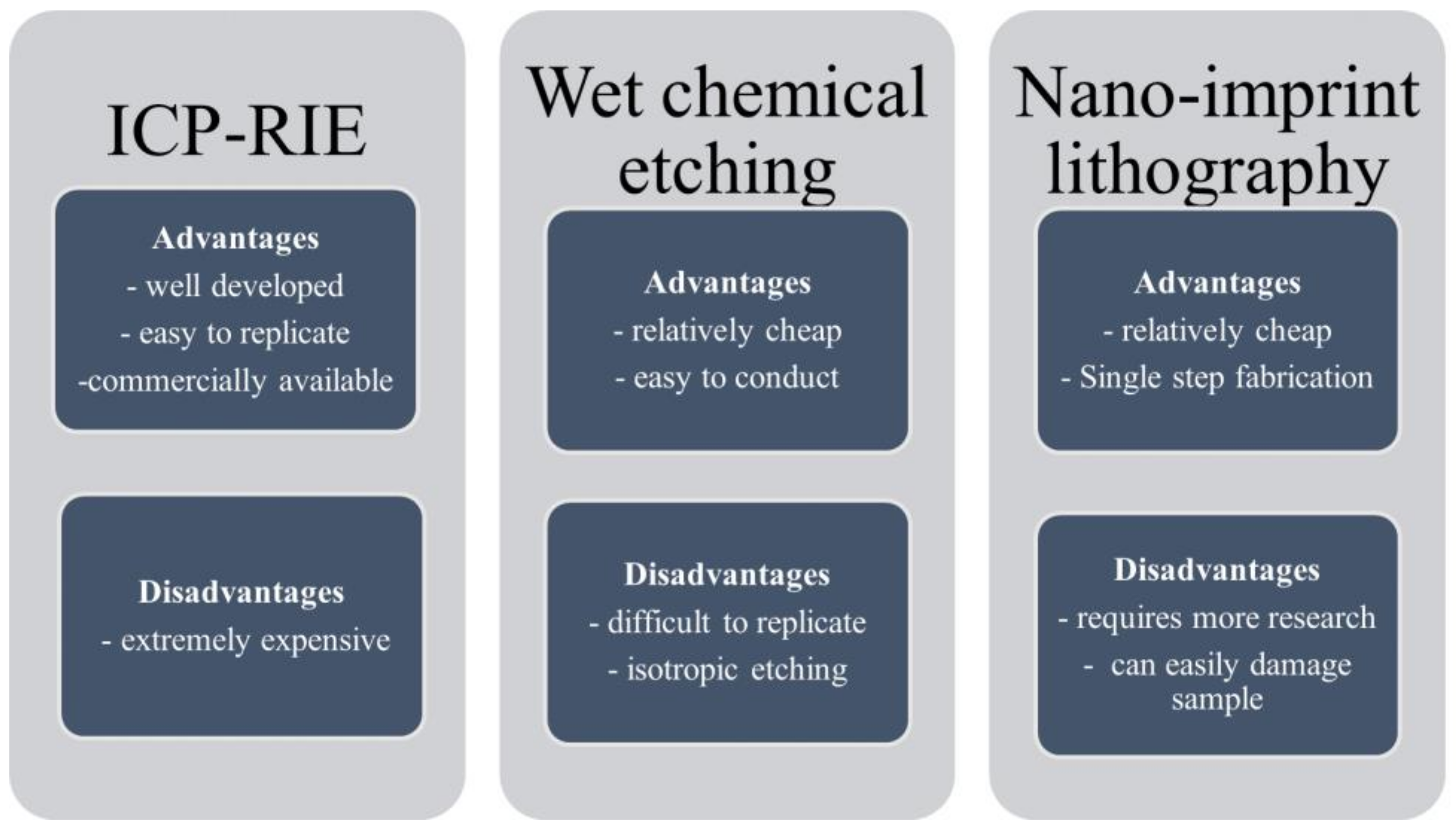 Photonics 10 00208 g003 550