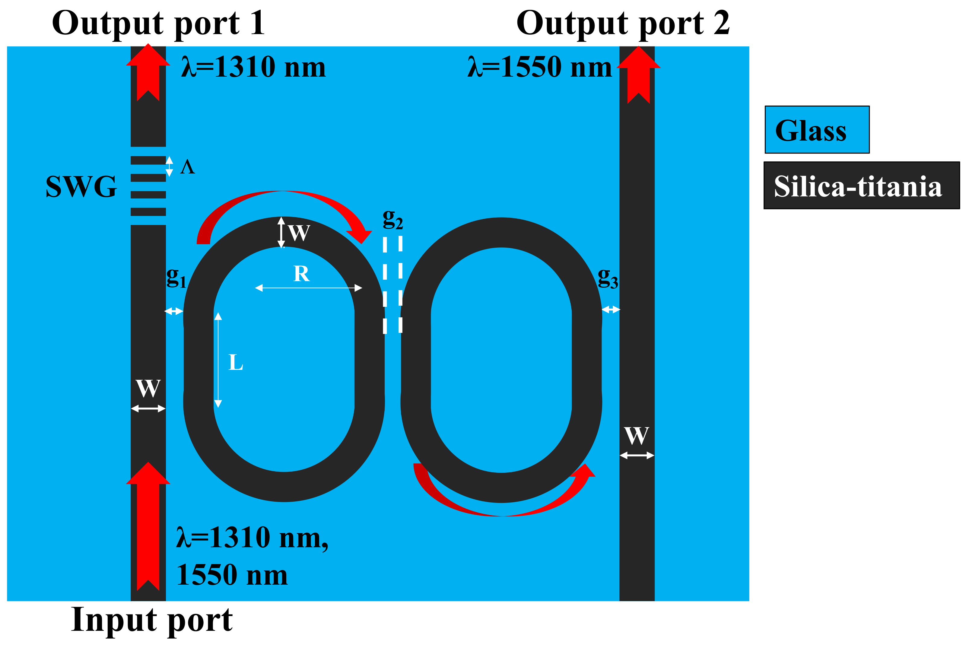 Photonics 10 00208 g004 550