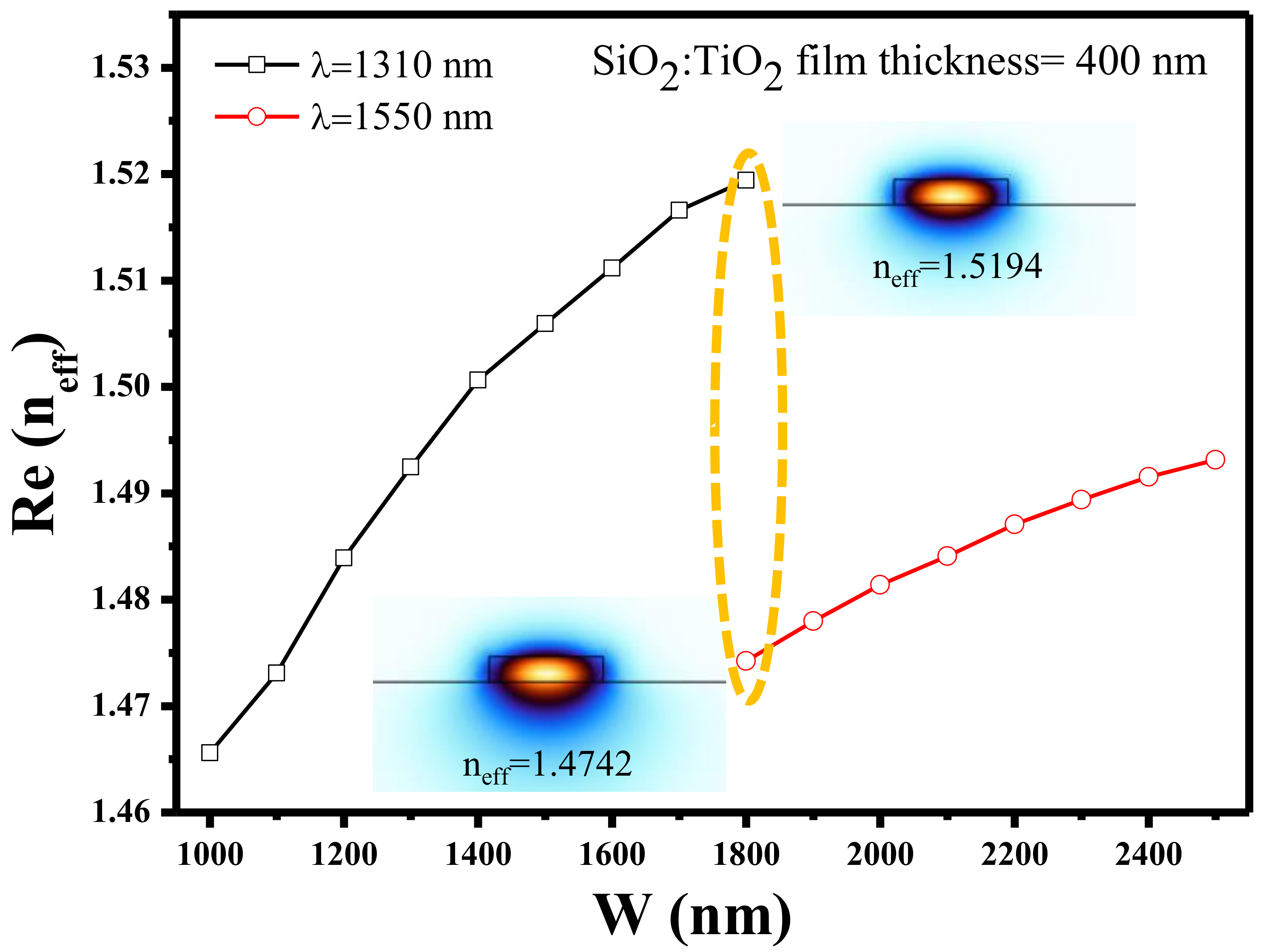 Photonics 10 00208 g005 550