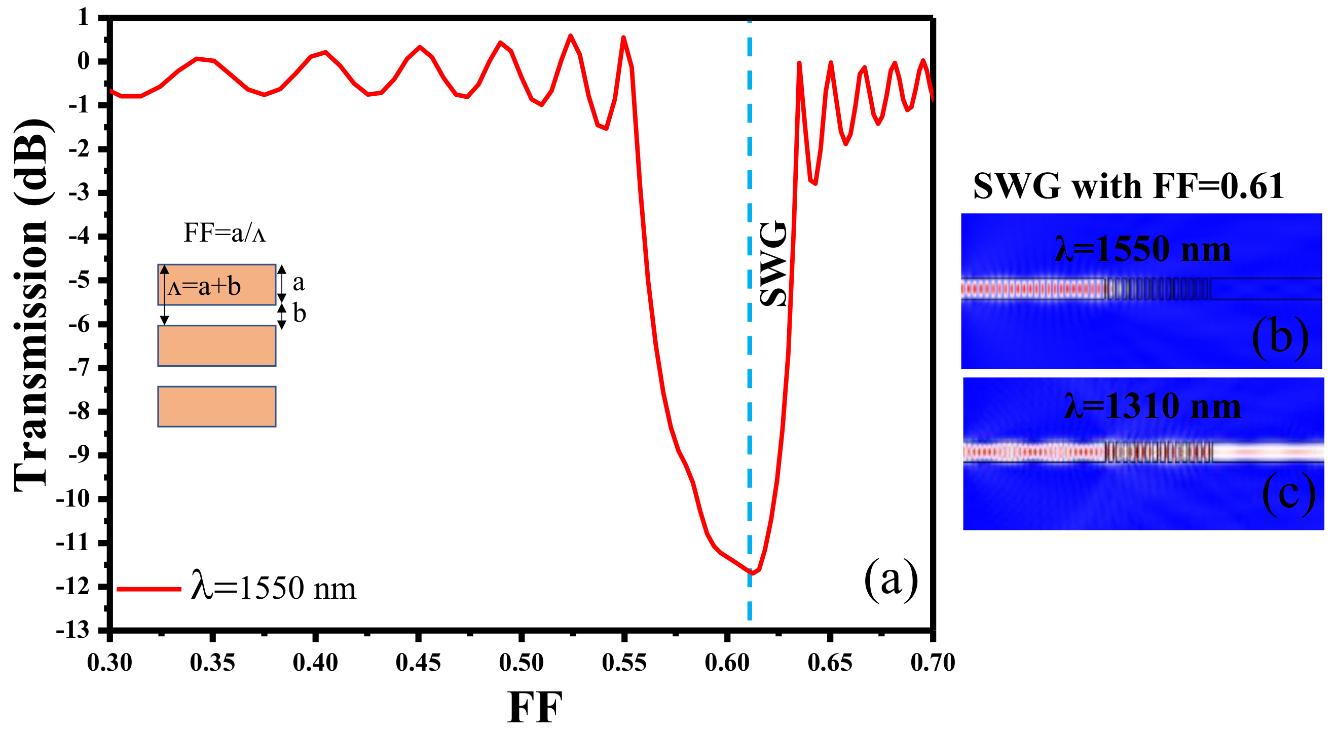 Photonics 10 00208 g006 550