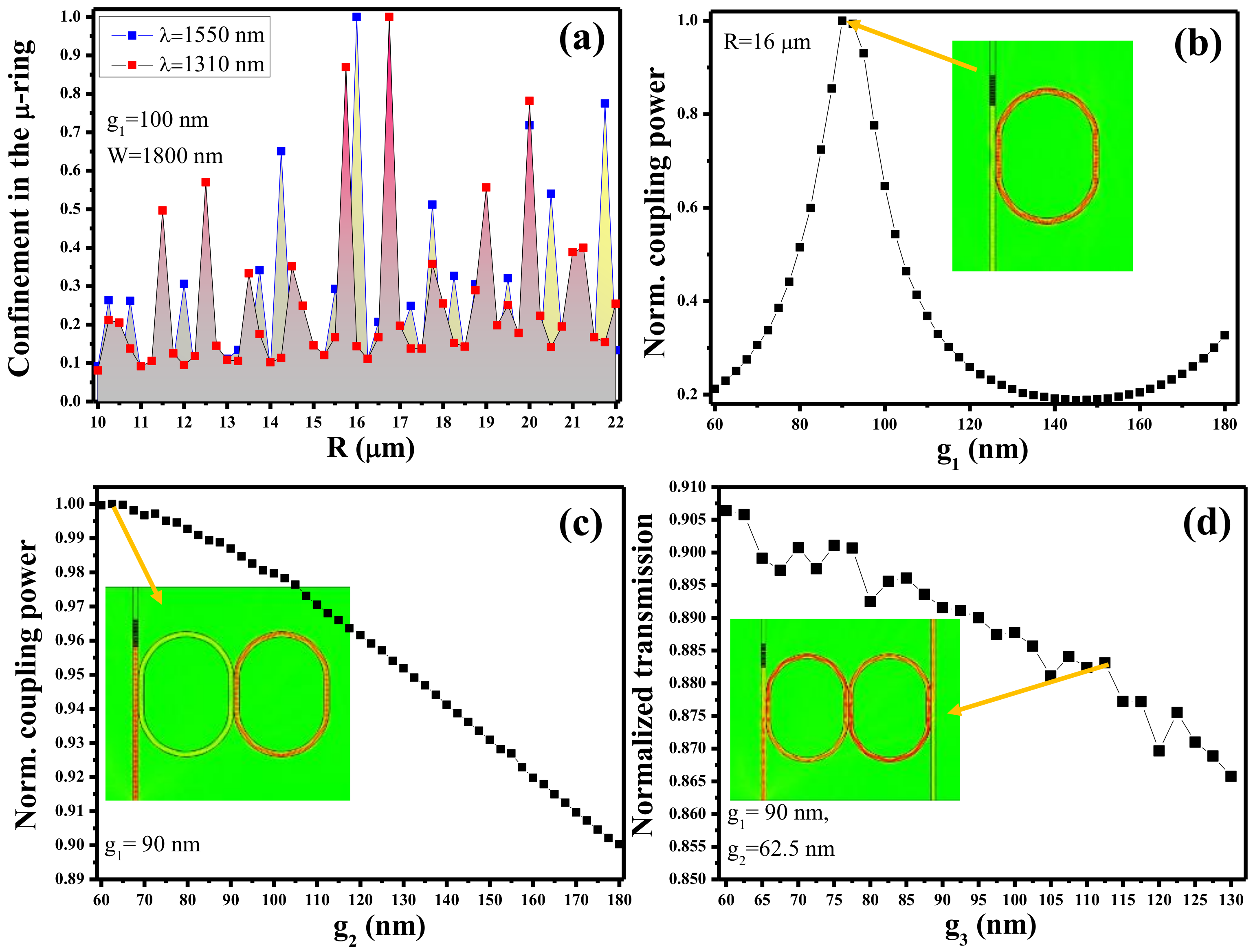 Photonics 10 00208 g007 550