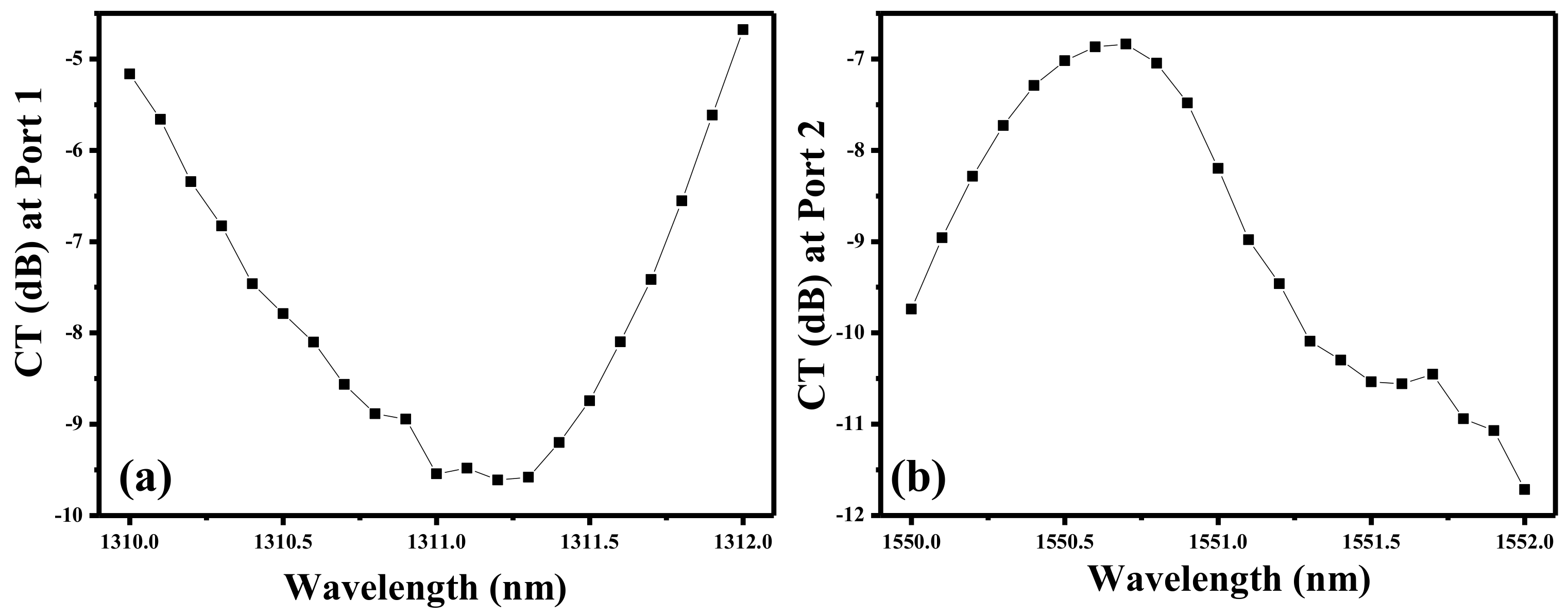 Photonics 10 00208 g008 550