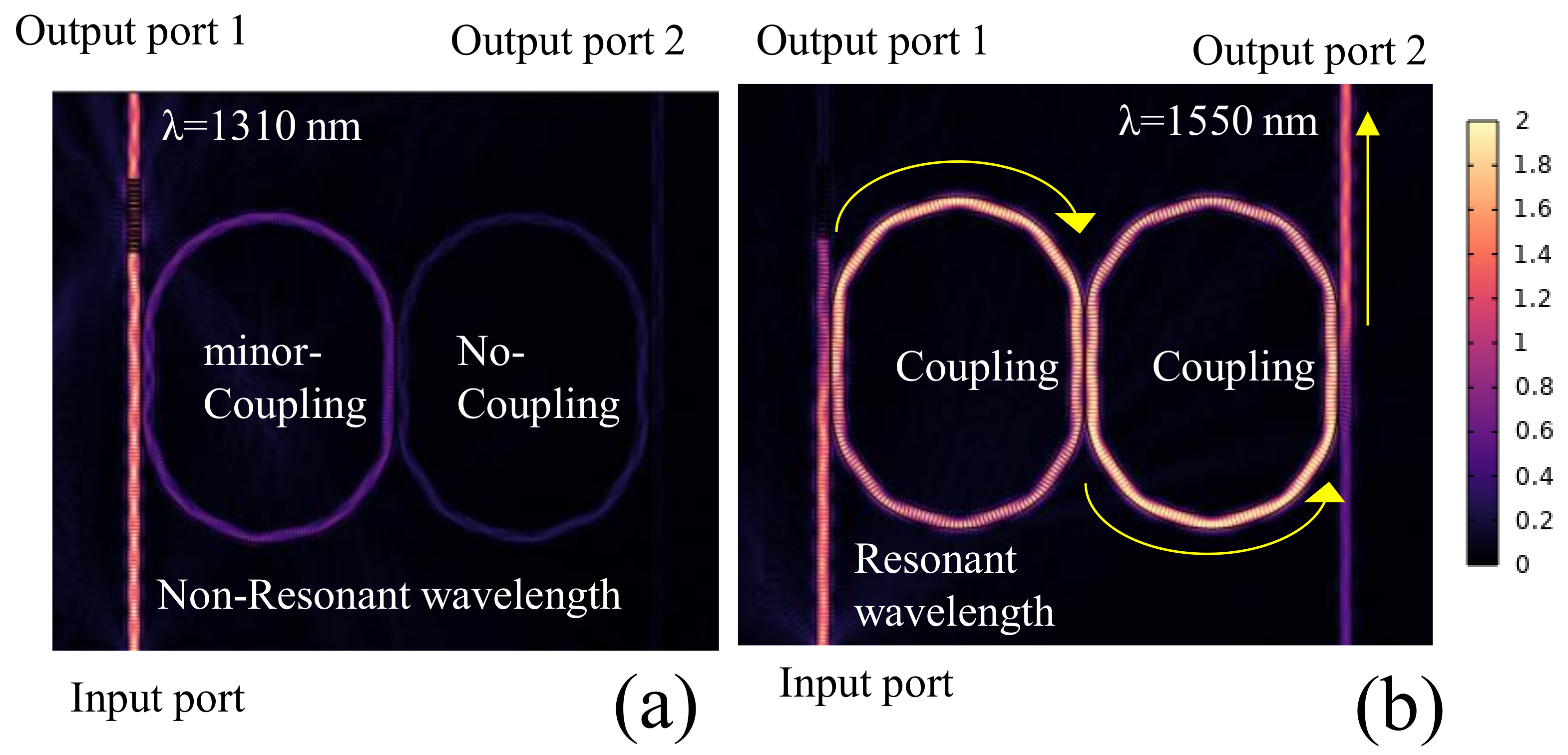 Photonics 10 00208 g009 550