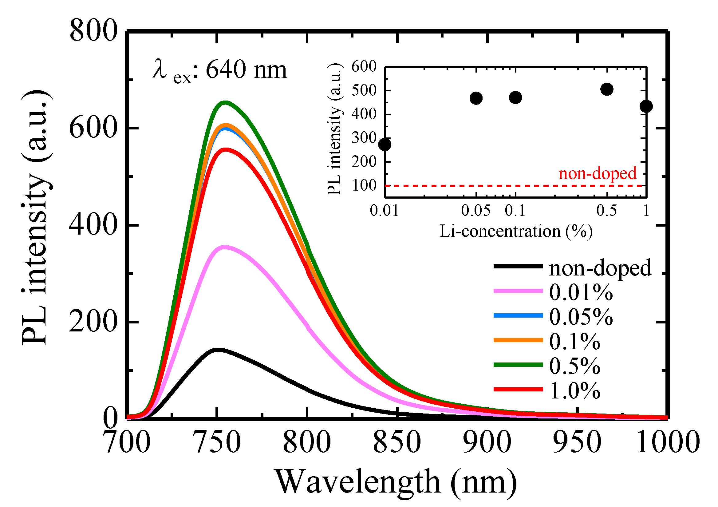 Photonics 10 00211 g004 Photonics 10 00211 g004