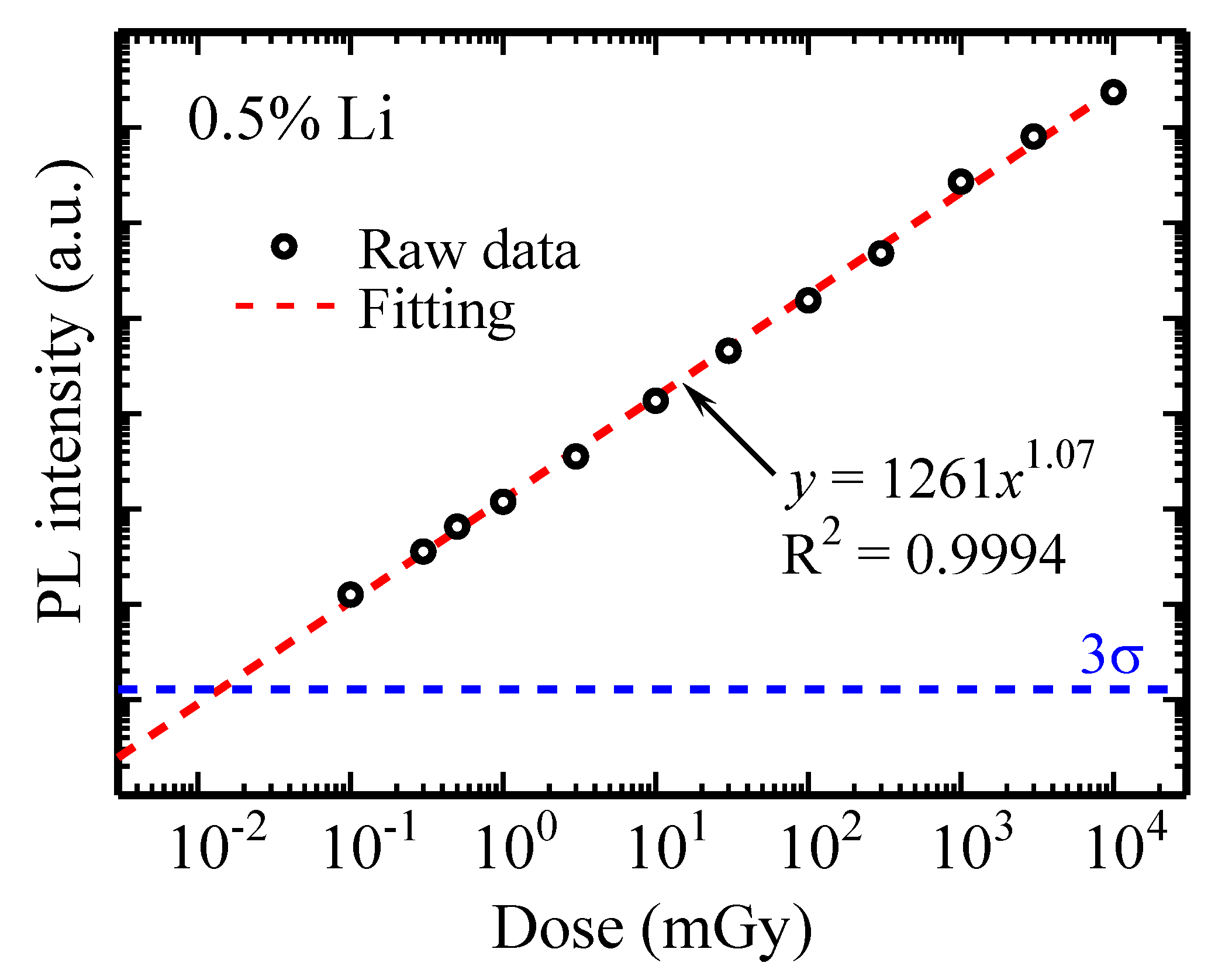 Photonics 10 00211 g005 Photonics 10 00211 g005