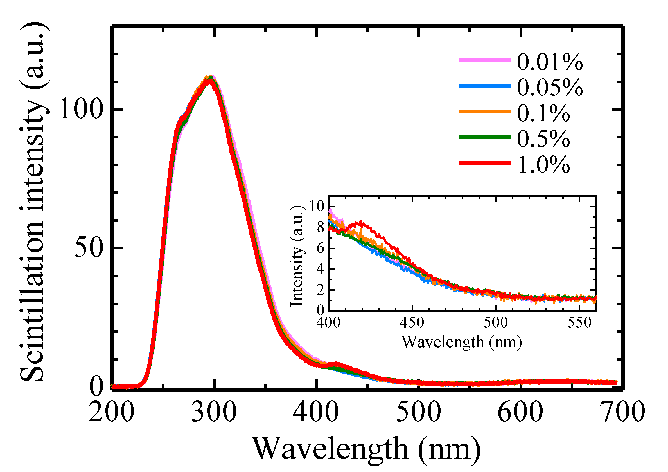 Photonics 10 00211 g006 Photonics 10 00211 g006