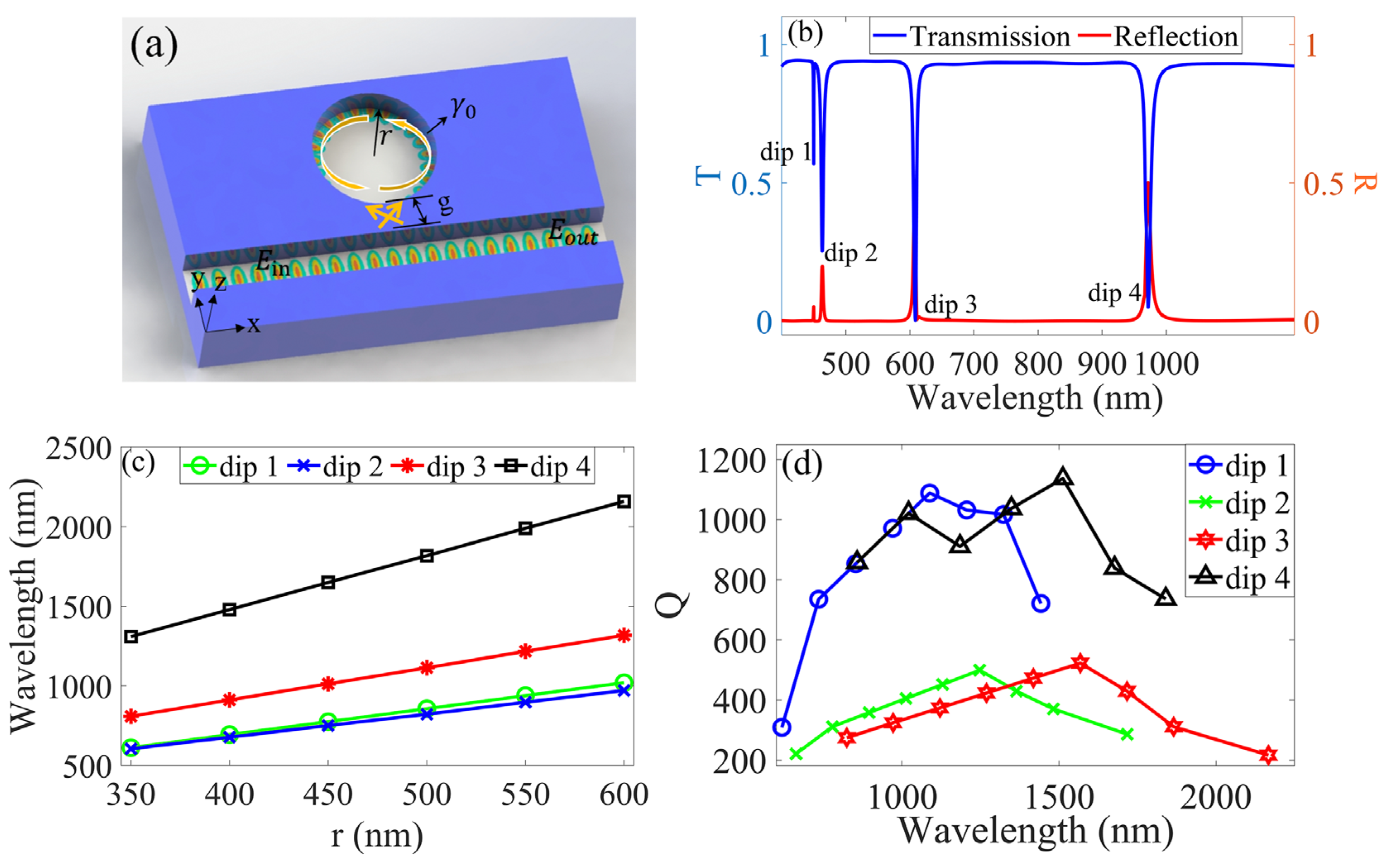 Photonics 10 00212 g001 Photonics 10 00212 g001