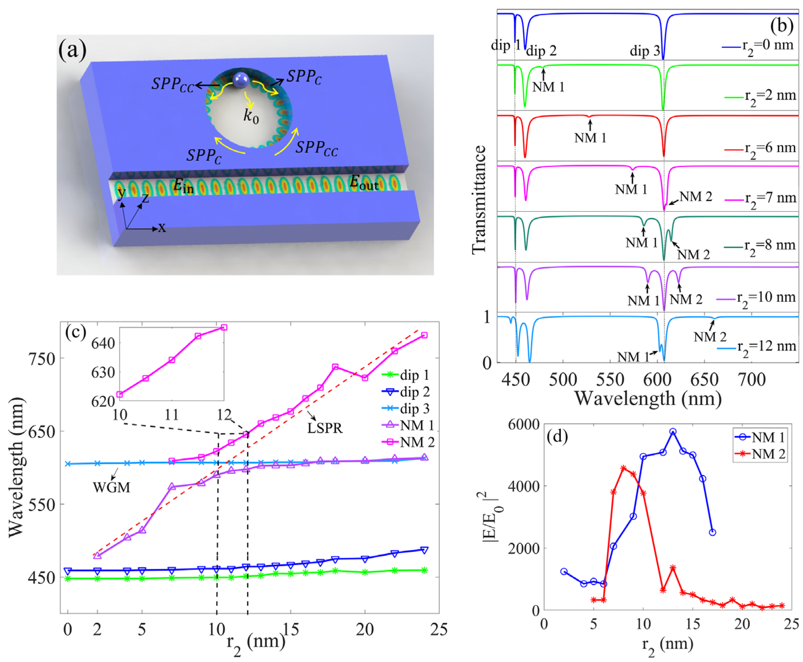Photonics 10 00212 g003 Photonics 10 00212 g003