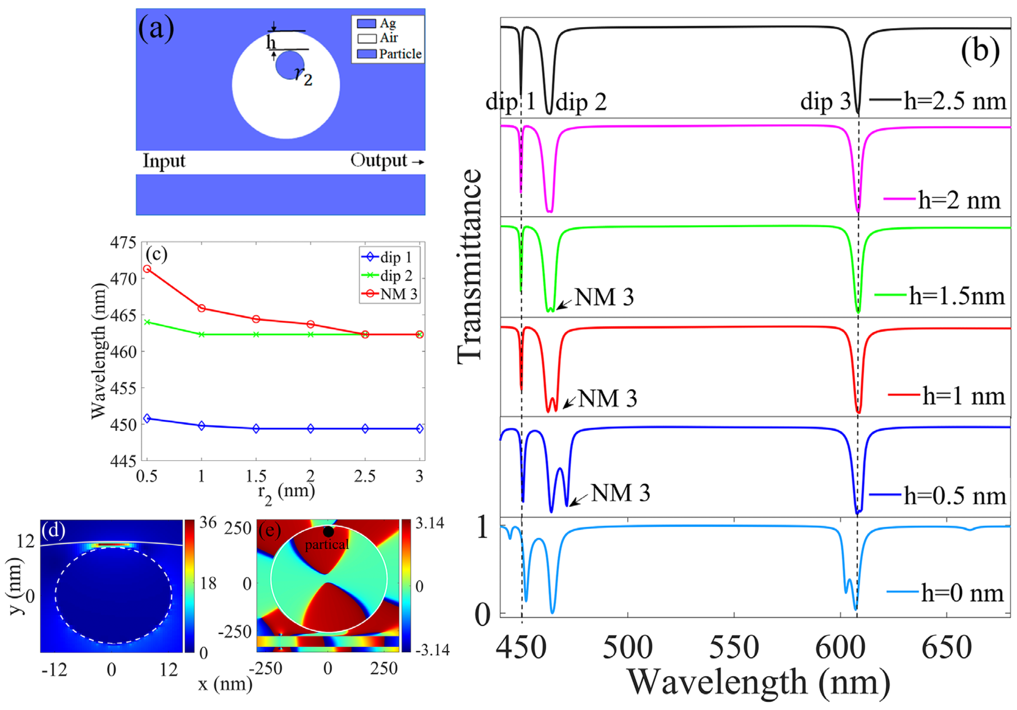 Photonics 10 00212 g005 Photonics 10 00212 g005