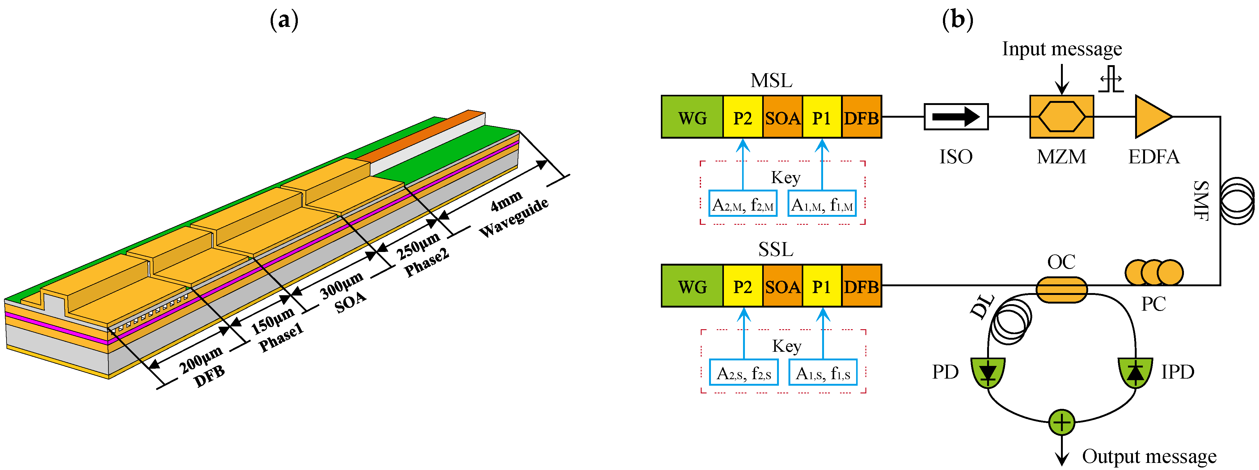 Photonics Free FullText Key Space Enhancement in Chaotic Secure