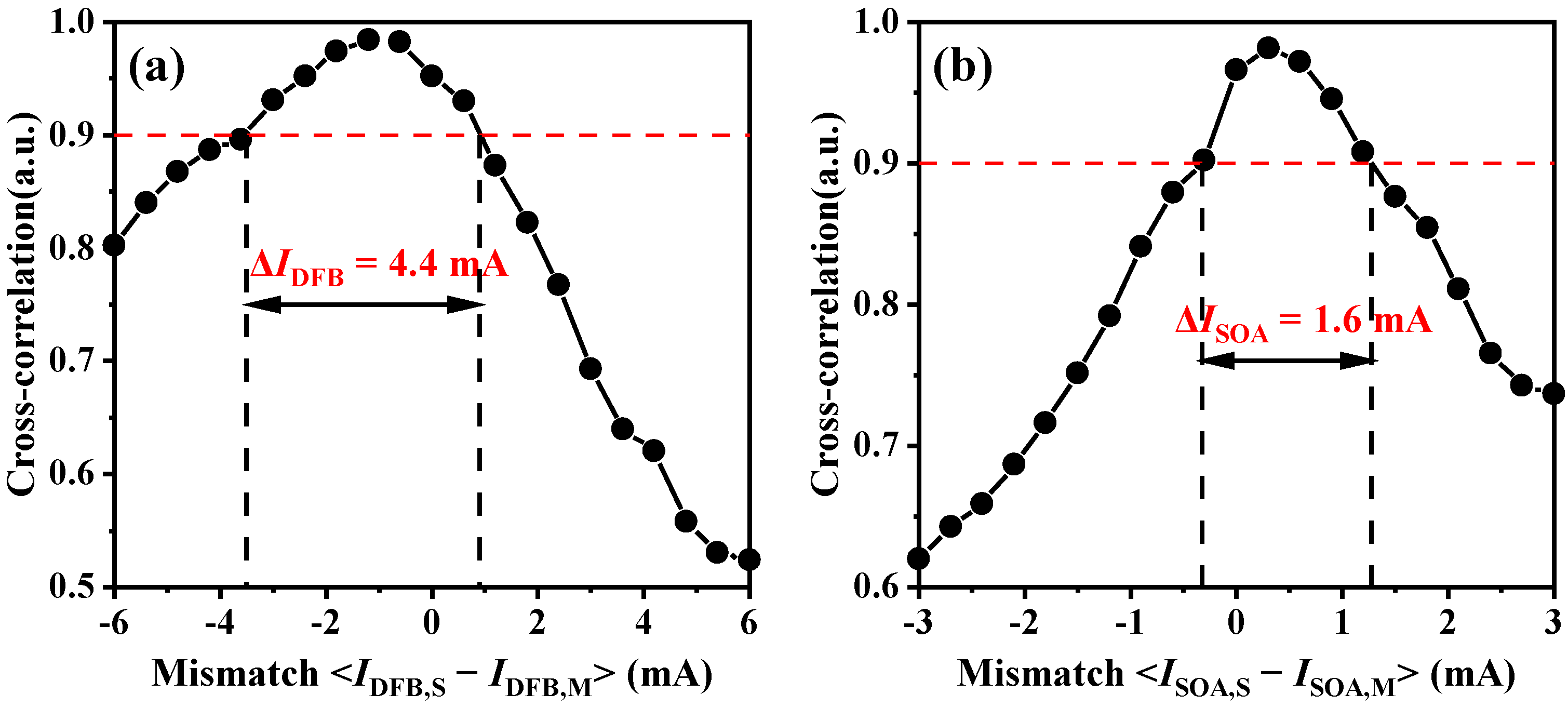 Photonics 10 00213 g005 Photonics 10 00213 g005