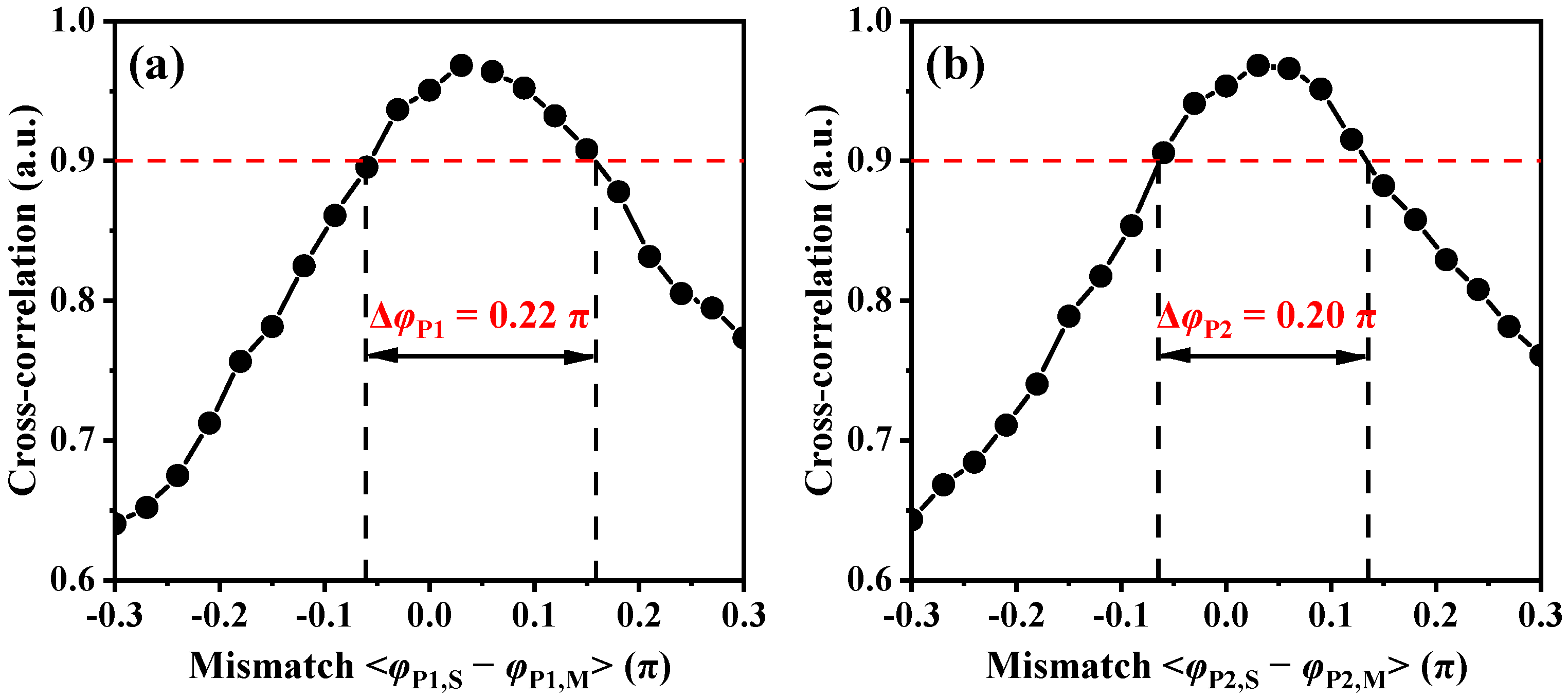 Photonics 10 00213 g006 Photonics 10 00213 g006