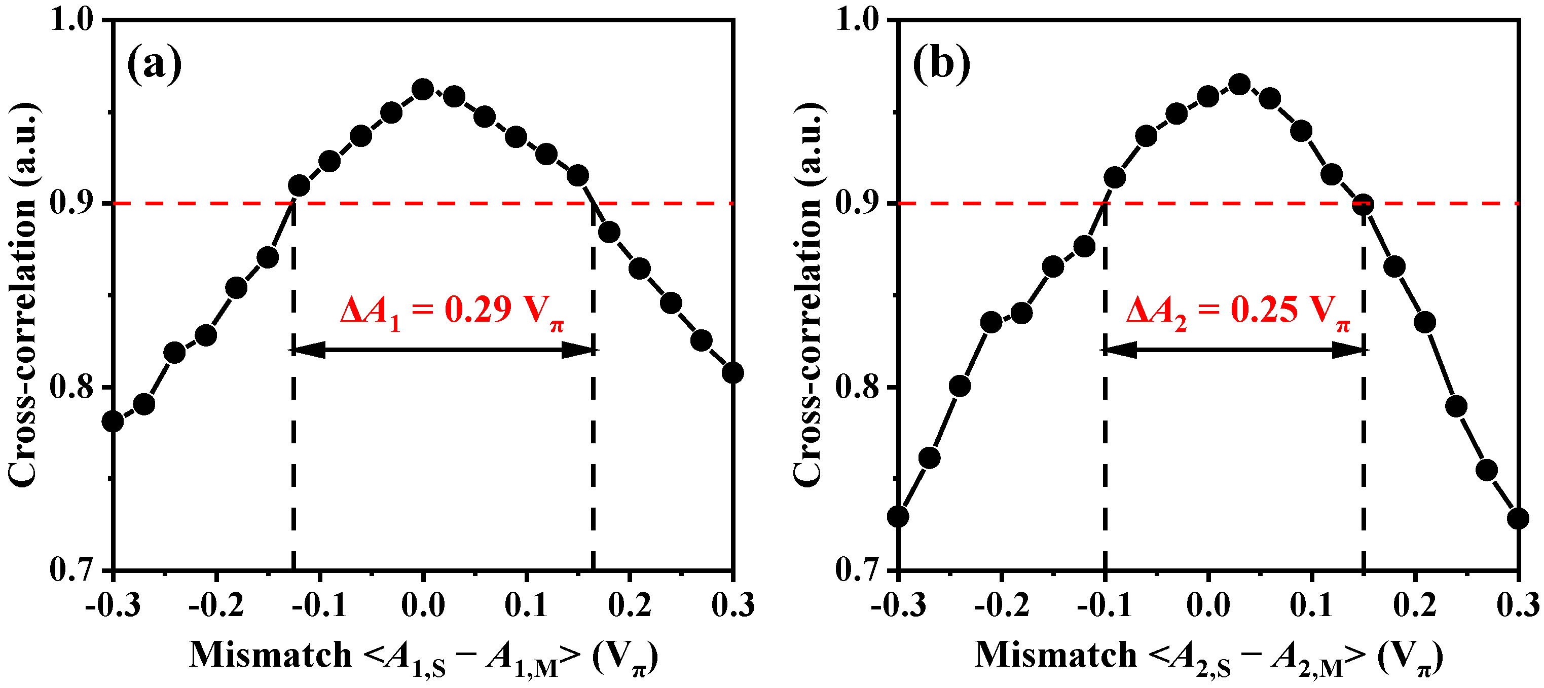 Photonics 10 00213 g007 Photonics 10 00213 g007
