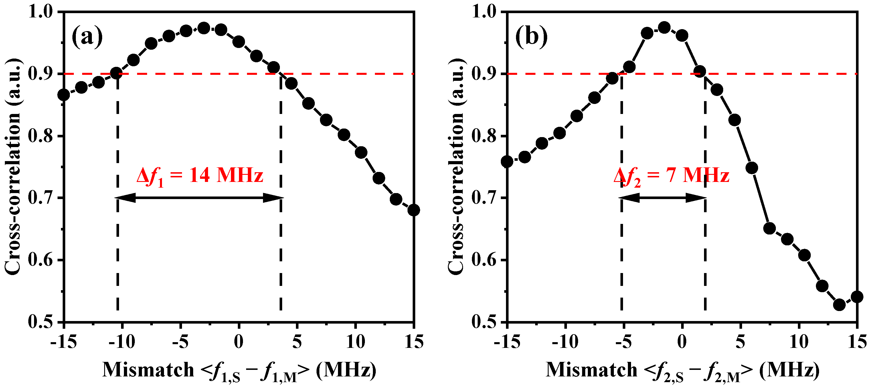 Photonics 10 00213 g008 Photonics 10 00213 g008