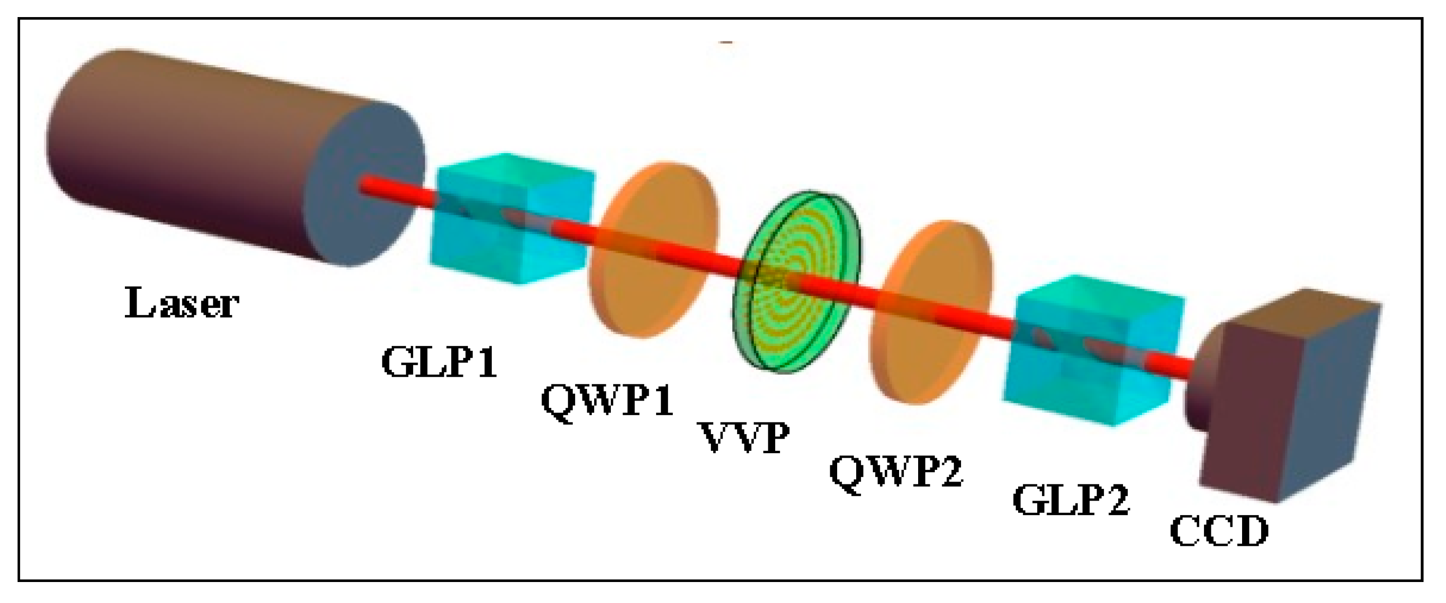 Photonics 10 00214 g004 Photonics 10 00214 g004