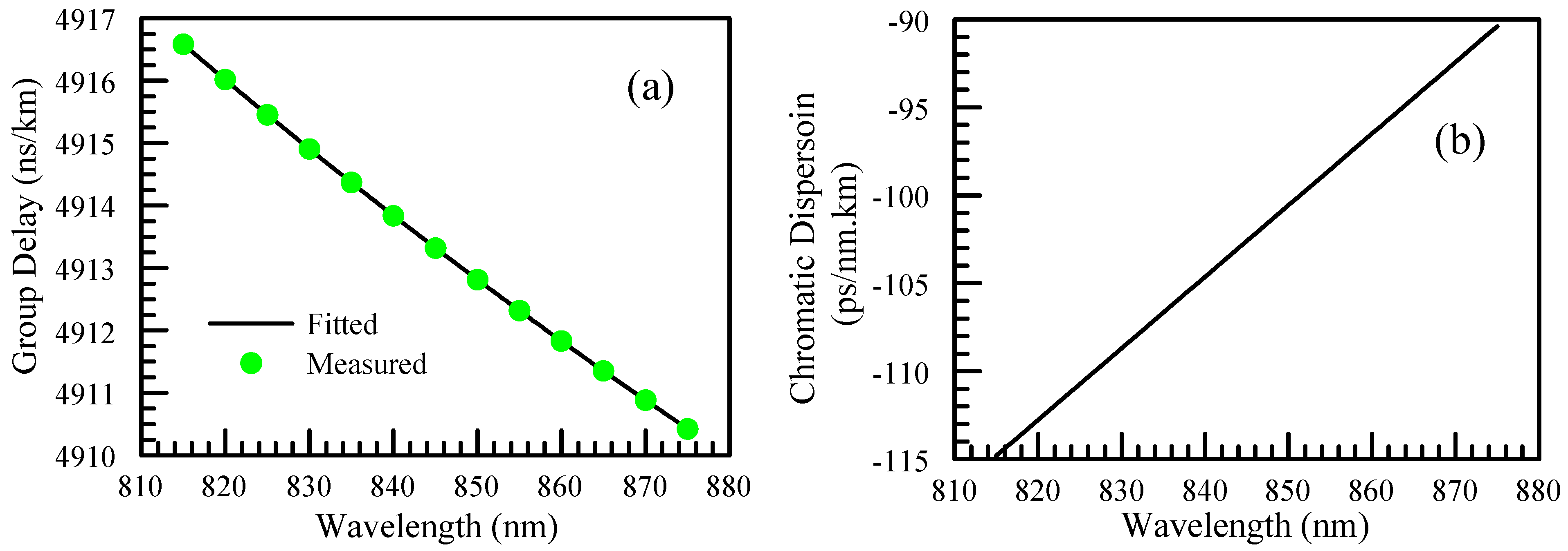 Photonics 10 00215 g003 Photonics 10 00215 g003