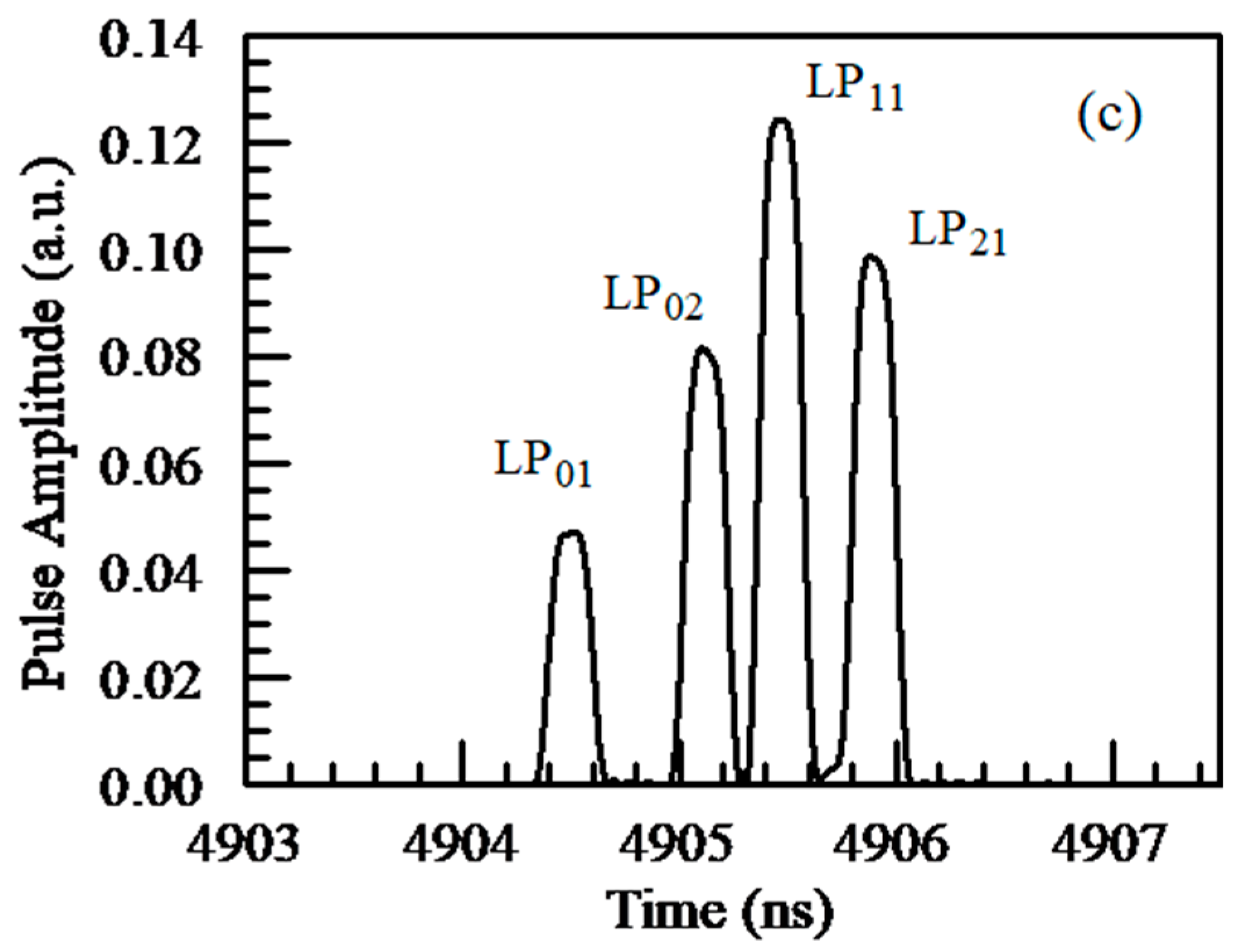 Photonics 10 00215 g007b Photonics 10 00215 g007b