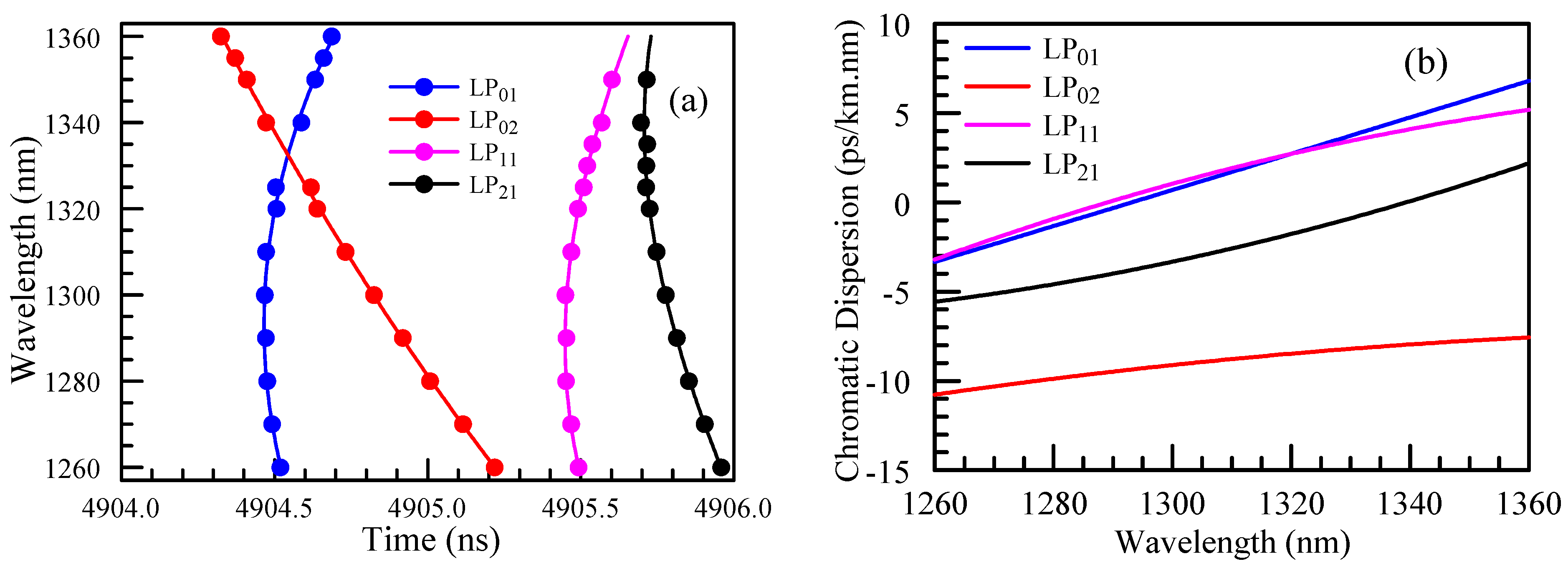 Photonics 10 00215 g008 Photonics 10 00215 g008